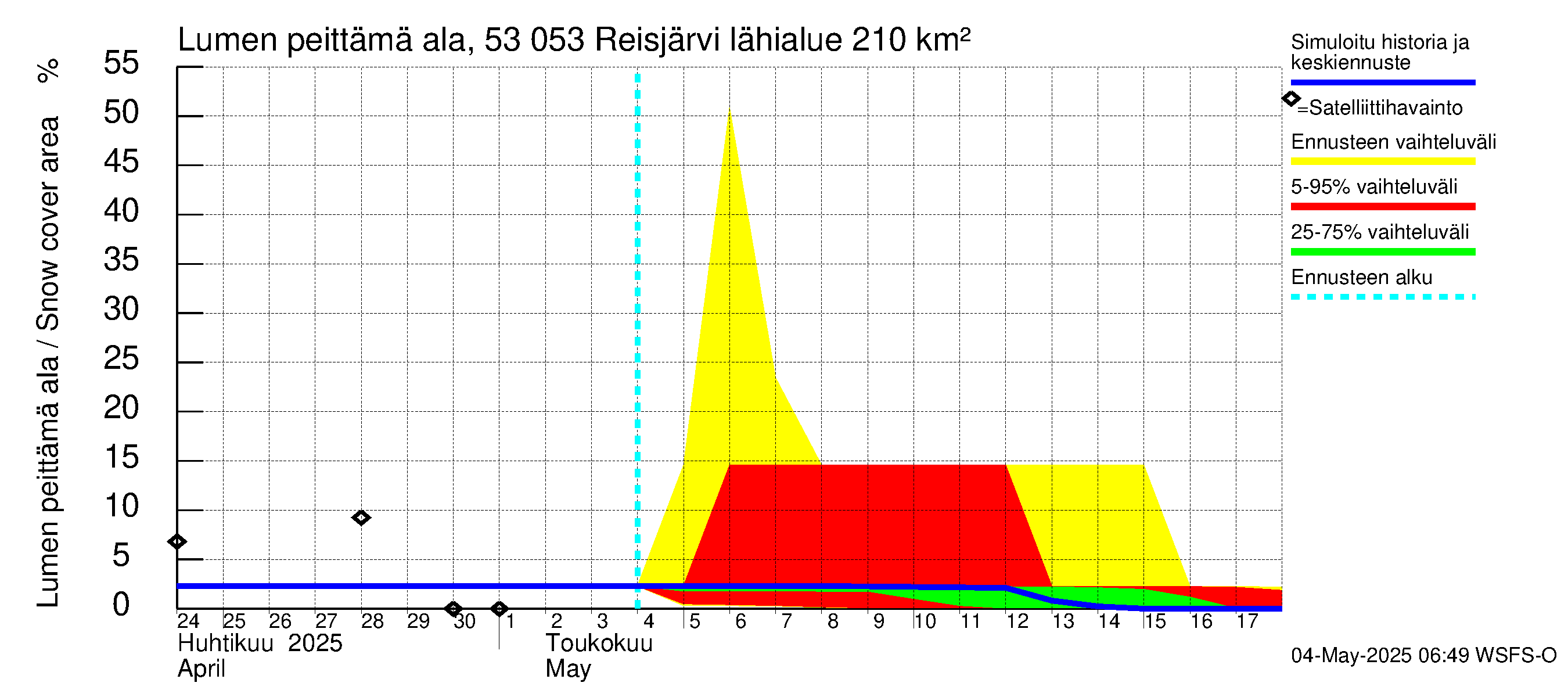 Kalajoen vesistöalue - Reis-Vuohtojärvi: Lumen peittämä ala