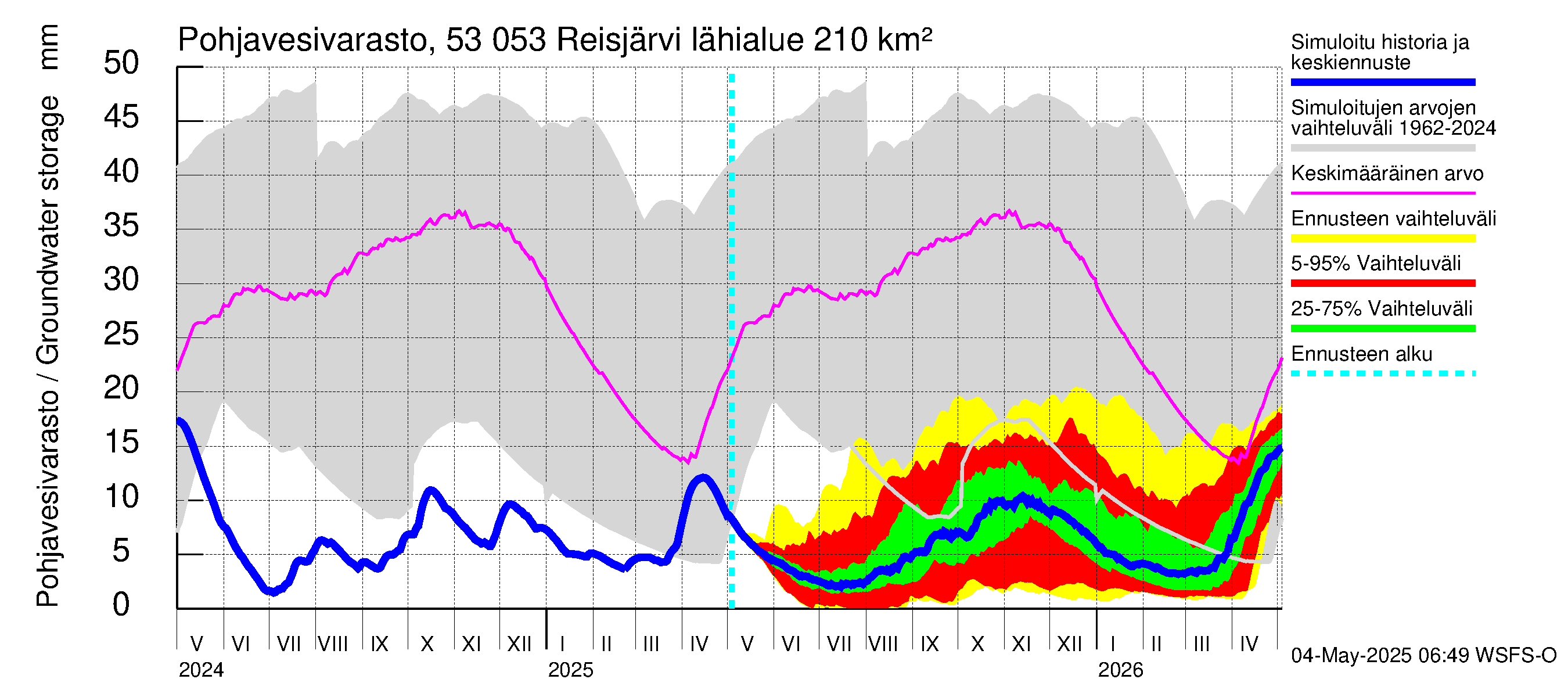 Kalajoen vesistöalue - Reis-Vuohtojärvi: Pohjavesivarasto