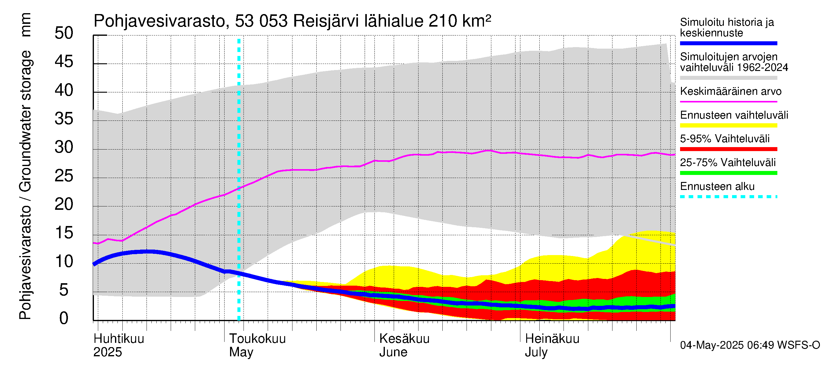 Kalajoen vesistöalue - Reis-Vuohtojärvi: Pohjavesivarasto
