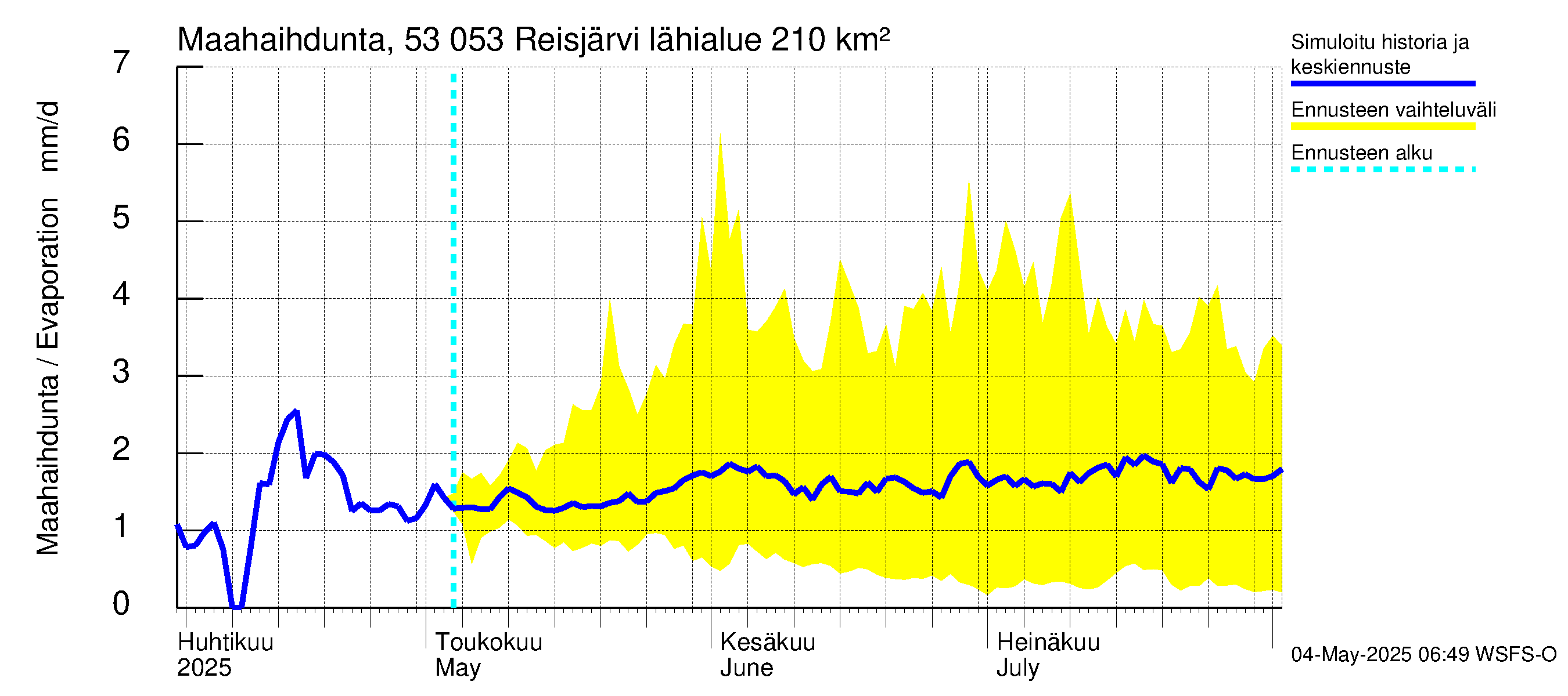 Kalajoen vesistöalue - Reis-Vuohtojärvi: Haihdunta maa-alueelta