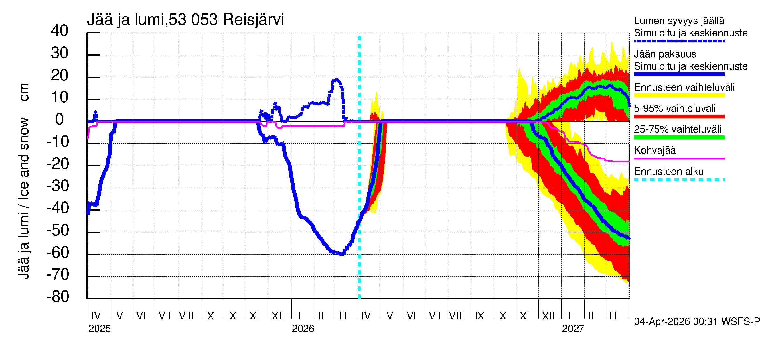 Kalajoen vesistöalue - Reis-Vuohtojärvi: Jään paksuus