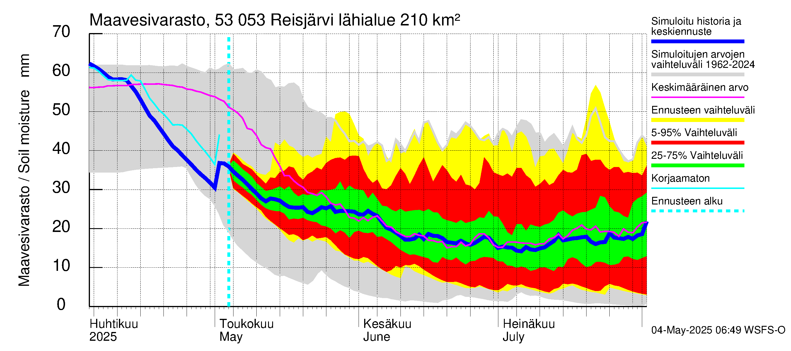 Kalajoen vesistöalue - Reis-Vuohtojärvi: Maavesivarasto