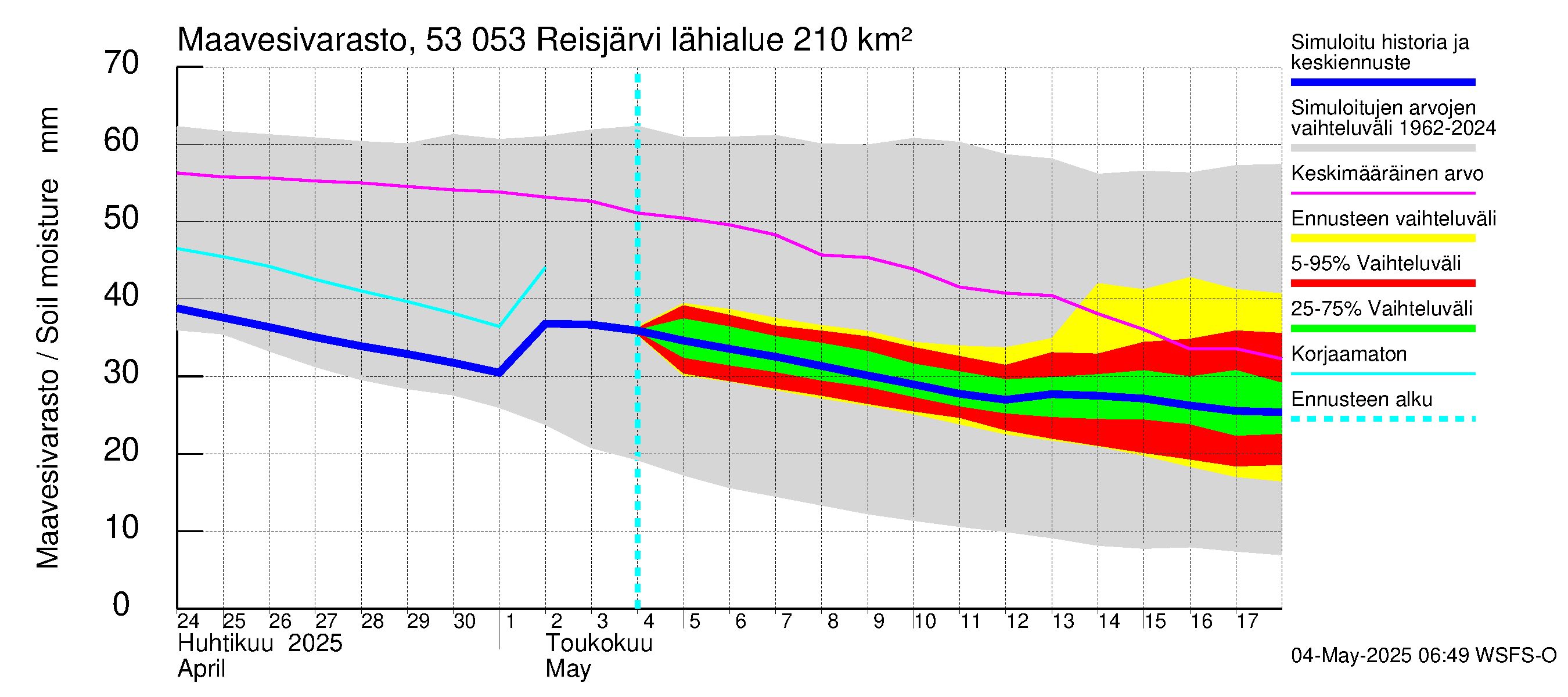 Kalajoen vesistöalue - Reis-Vuohtojärvi: Maavesivarasto