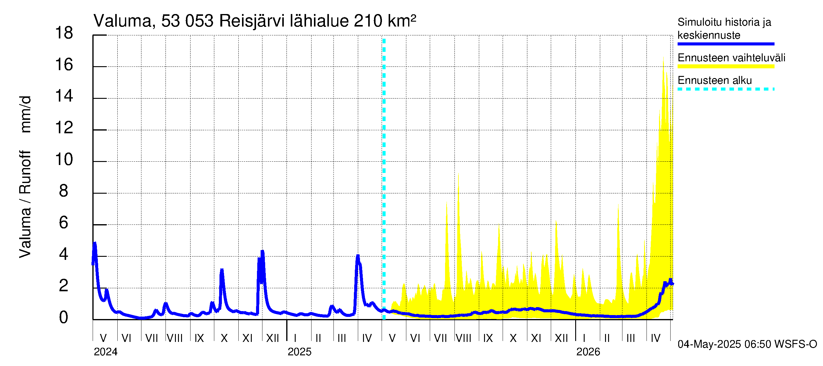Kalajoen vesistöalue - Reis-Vuohtojärvi: Valuma