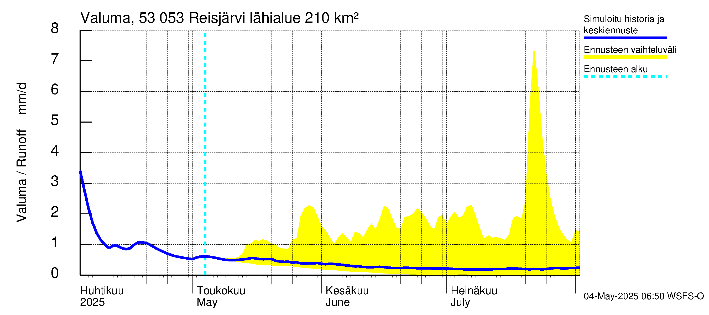 Kalajoen vesistöalue - Reis-Vuohtojärvi: Valuma