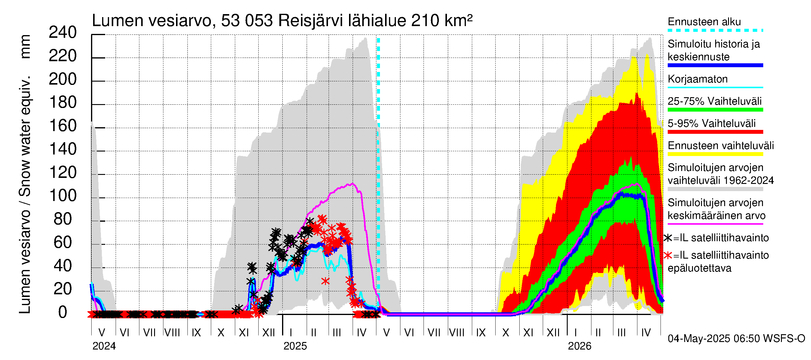 Kalajoen vesistöalue - Reis-Vuohtojärvi: Lumen vesiarvo