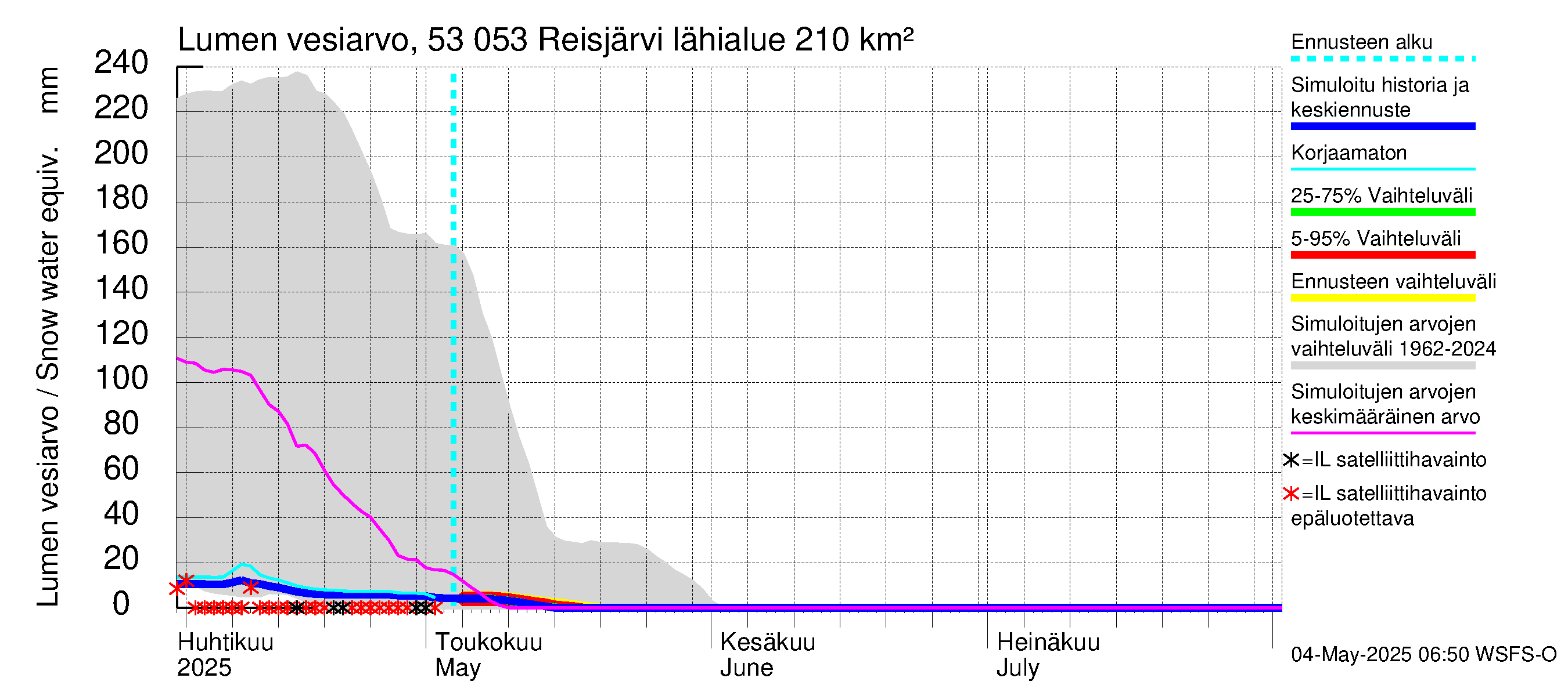 Kalajoen vesistöalue - Reis-Vuohtojärvi: Lumen vesiarvo