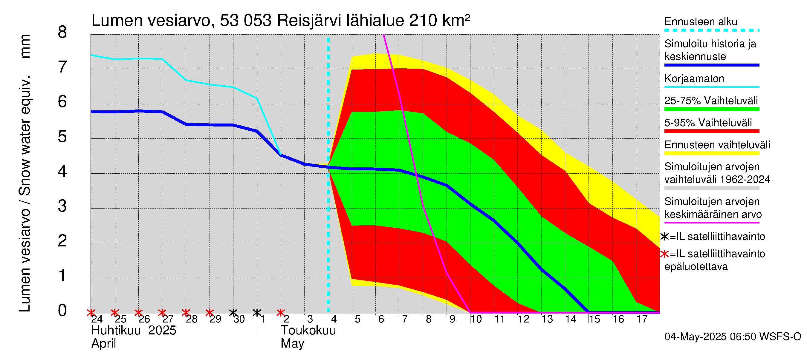 Kalajoen vesistöalue - Reis-Vuohtojärvi: Lumen vesiarvo
