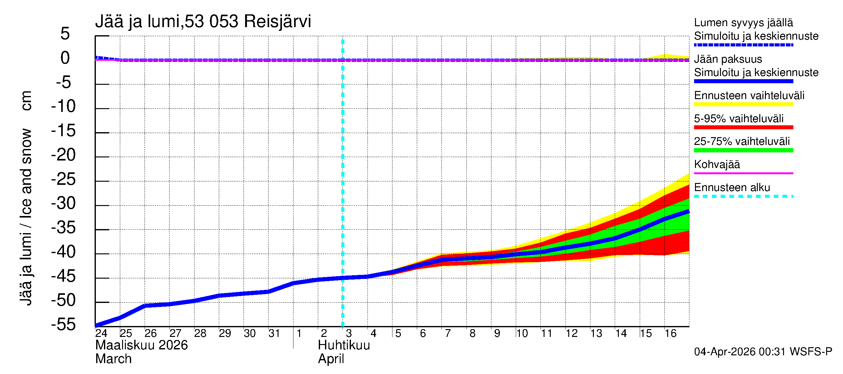 Kalajoen vesistöalue - Reis-Vuohtojärvi: Jään paksuus
