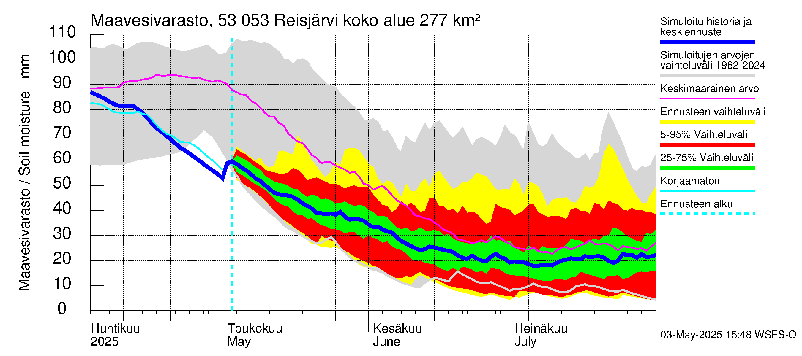 Kalajoen vesistöalue - Reis-Vuohtojärvi: Maavesivarasto