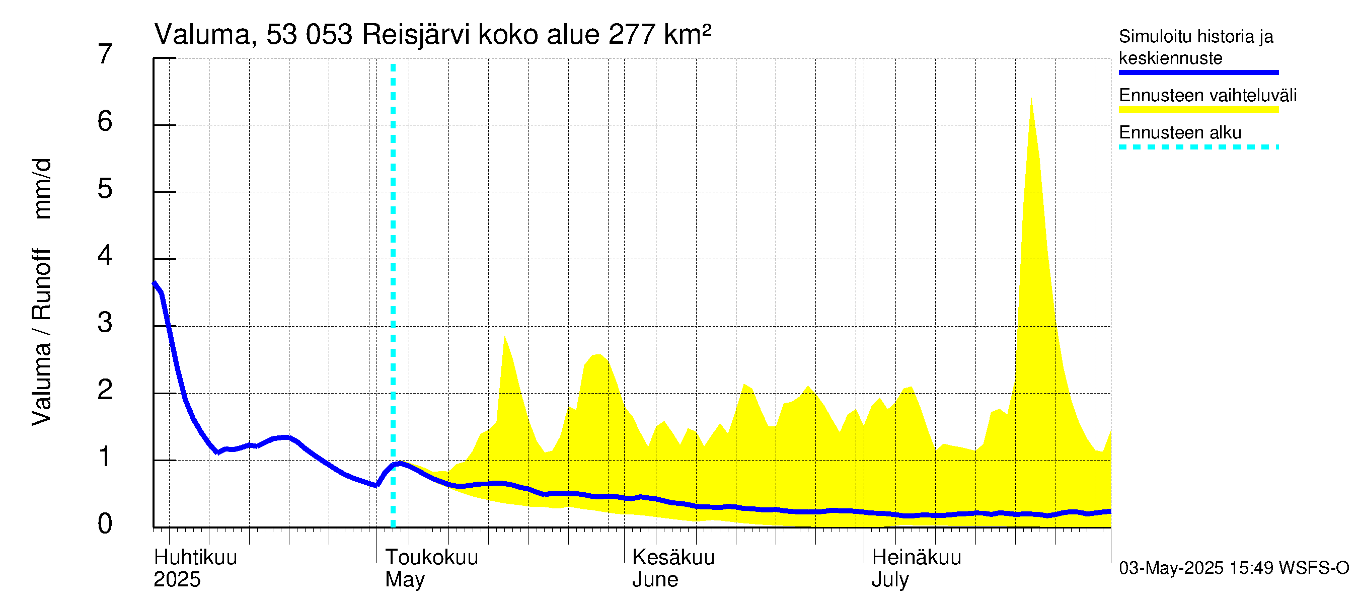 Kalajoen vesistöalue - Reis-Vuohtojärvi: Valuma