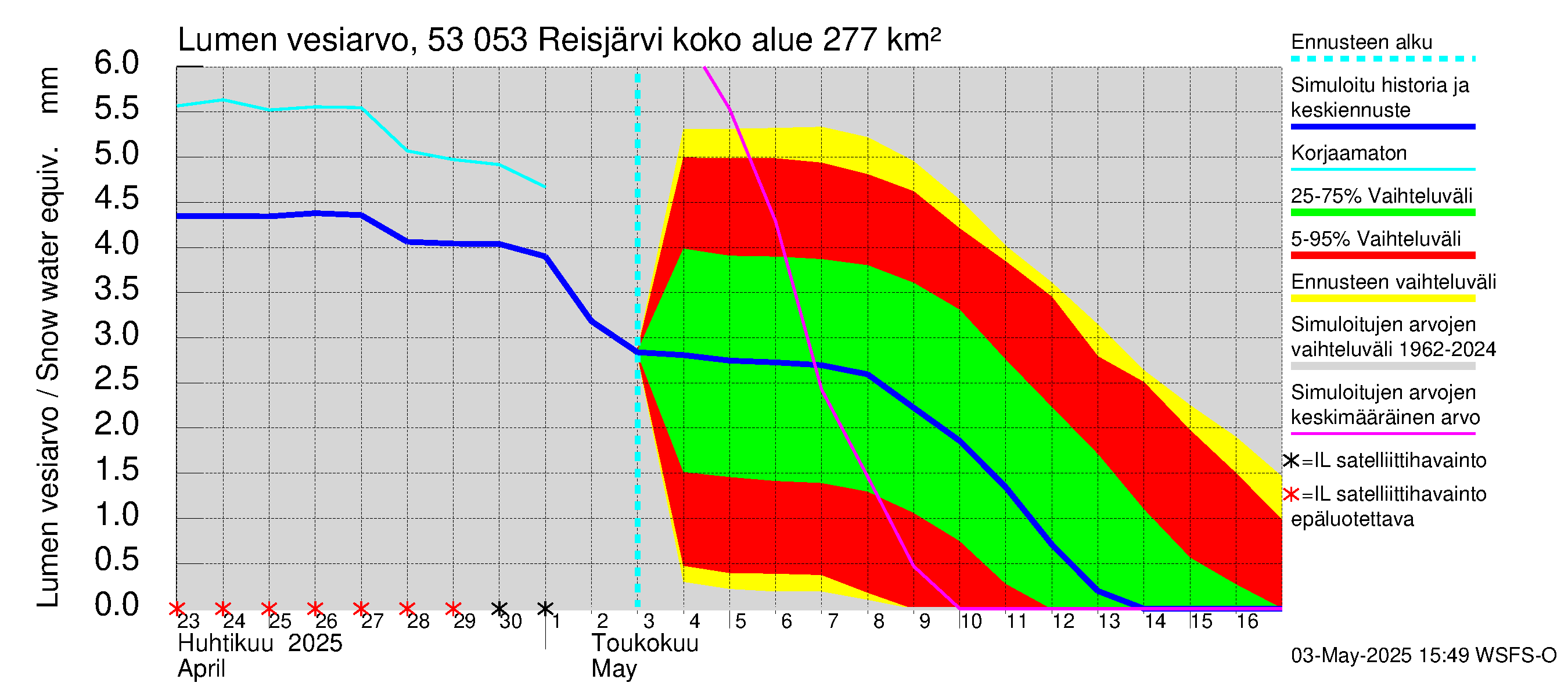 Kalajoen vesistöalue - Reis-Vuohtojärvi: Lumen vesiarvo