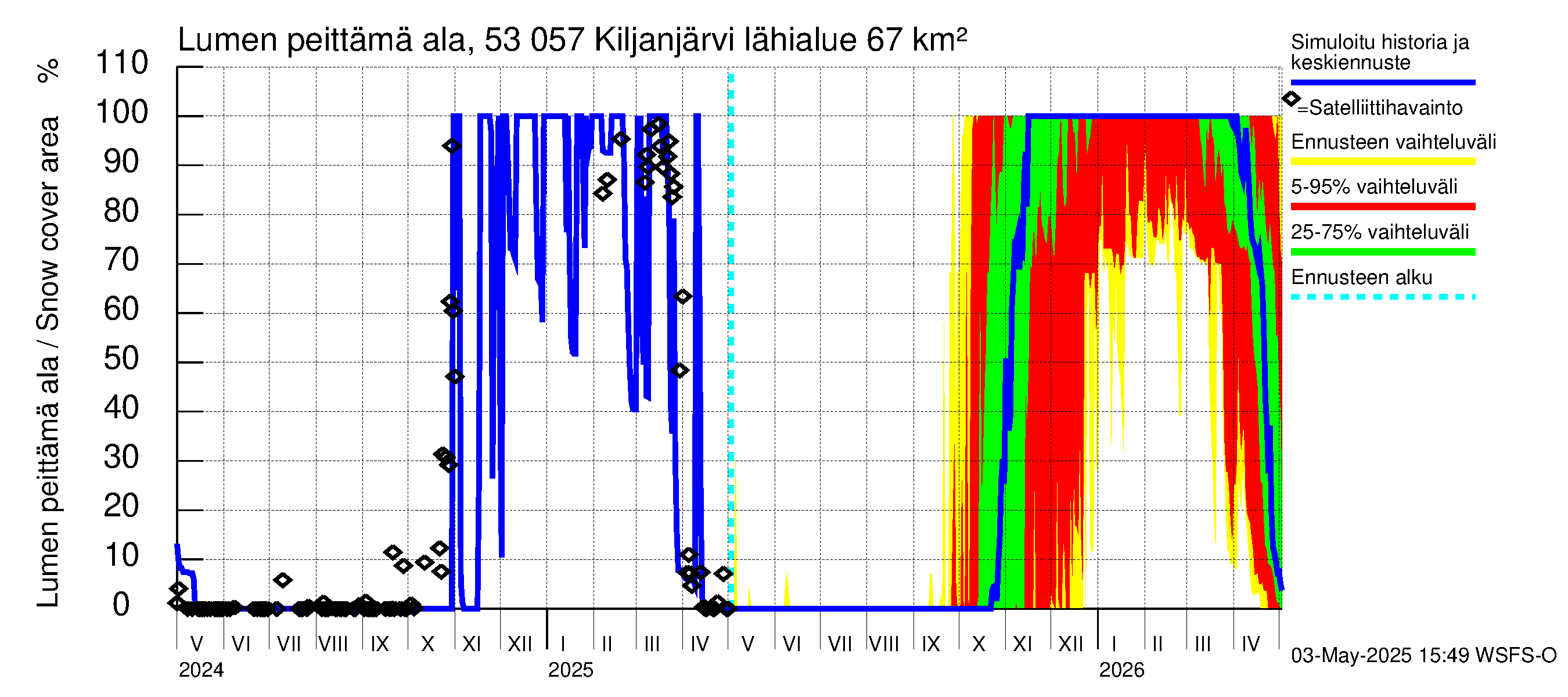 Kalajoen vesistöalue - Kiljanjärvi: Lumen peittämä ala