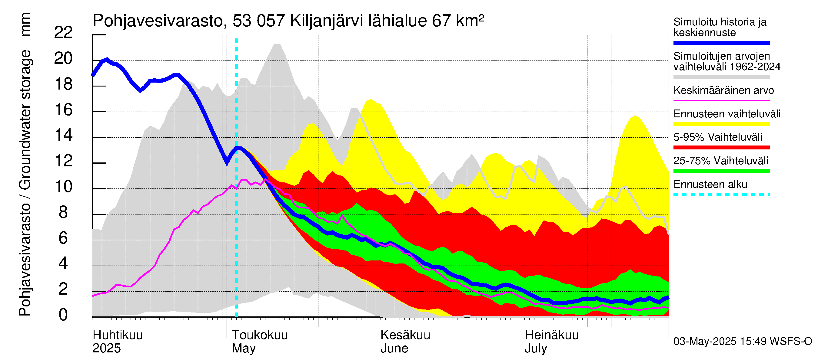 Kalajoen vesistöalue - Kiljanjärvi: Pohjavesivarasto