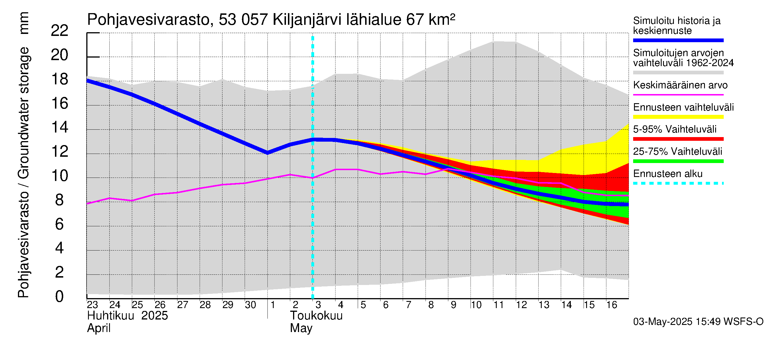Kalajoen vesistöalue - Kiljanjärvi: Pohjavesivarasto