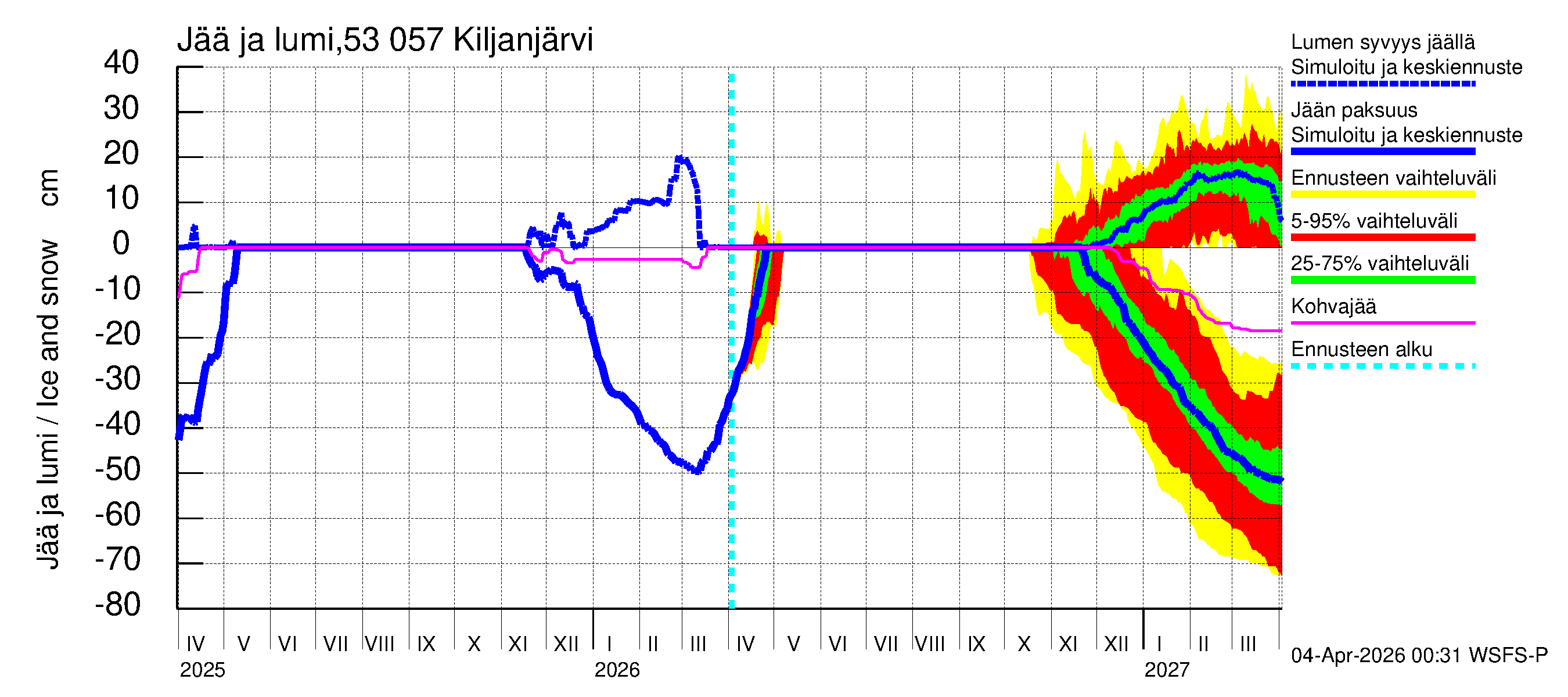 Kalajoen vesistöalue - Kiljanjärvi: Jään paksuus