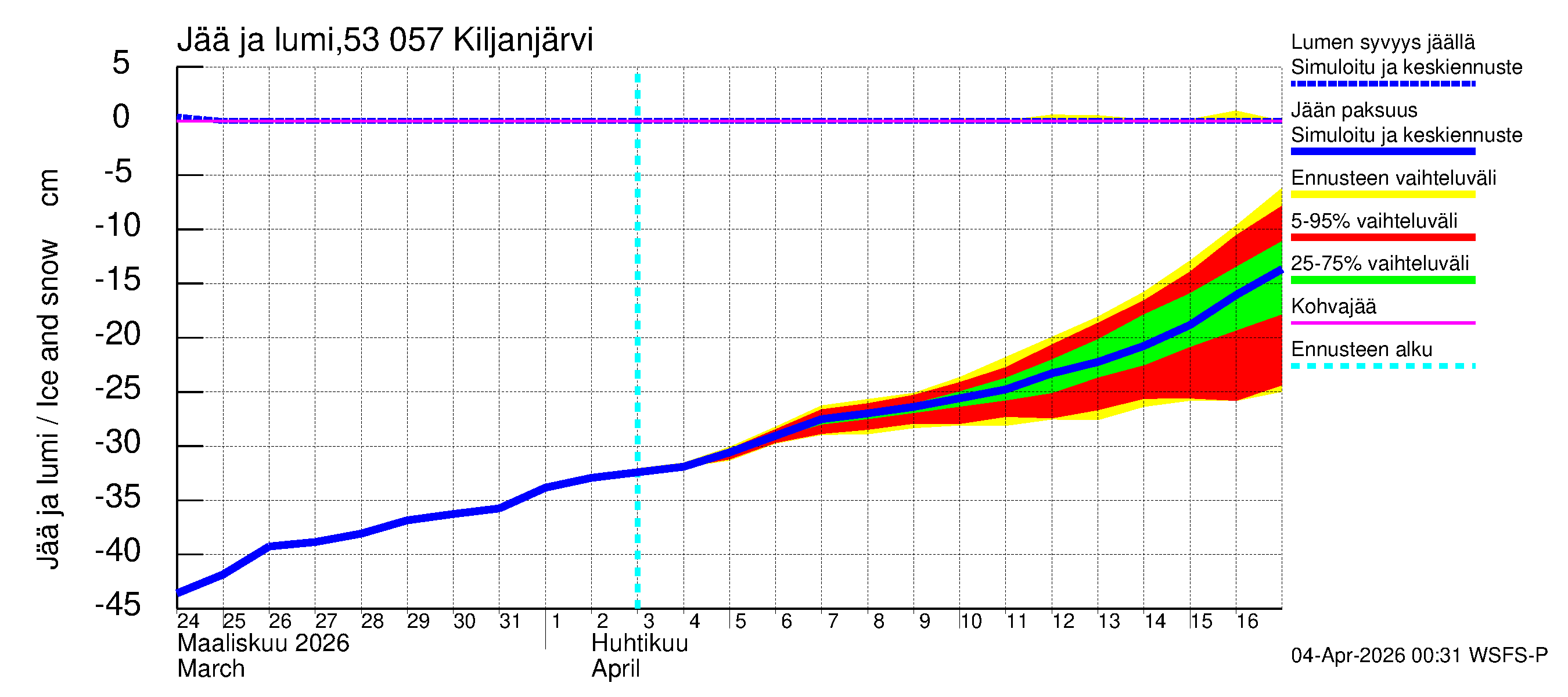 Kalajoen vesistöalue - Kiljanjärvi: Jään paksuus