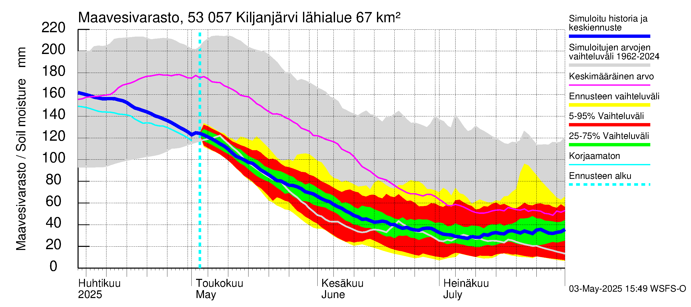 Kalajoen vesistöalue - Kiljanjärvi: Maavesivarasto