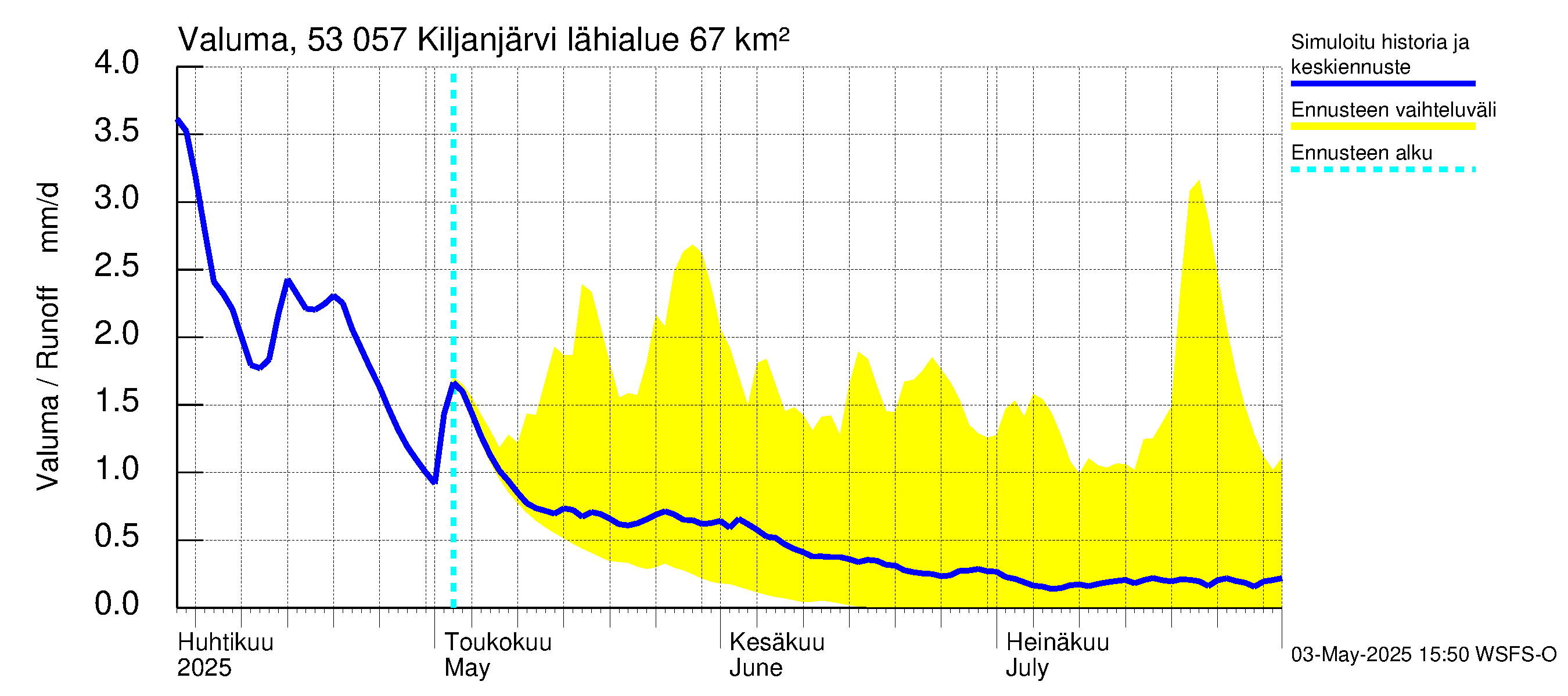 Kalajoen vesistöalue - Kiljanjärvi: Valuma