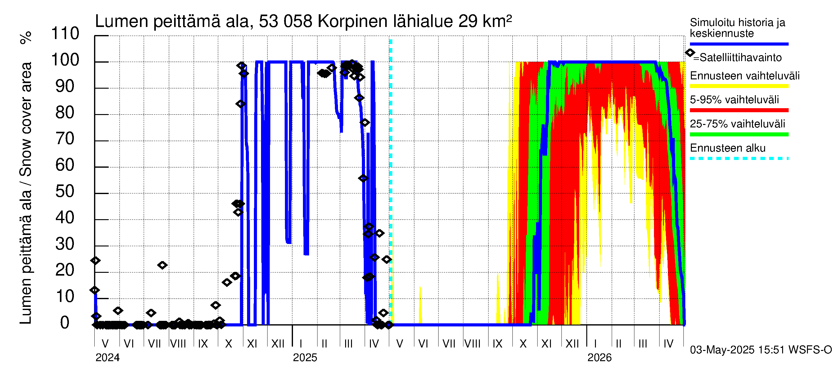 Kalajoen vesistöalue - Korpinen: Lumen peittämä ala