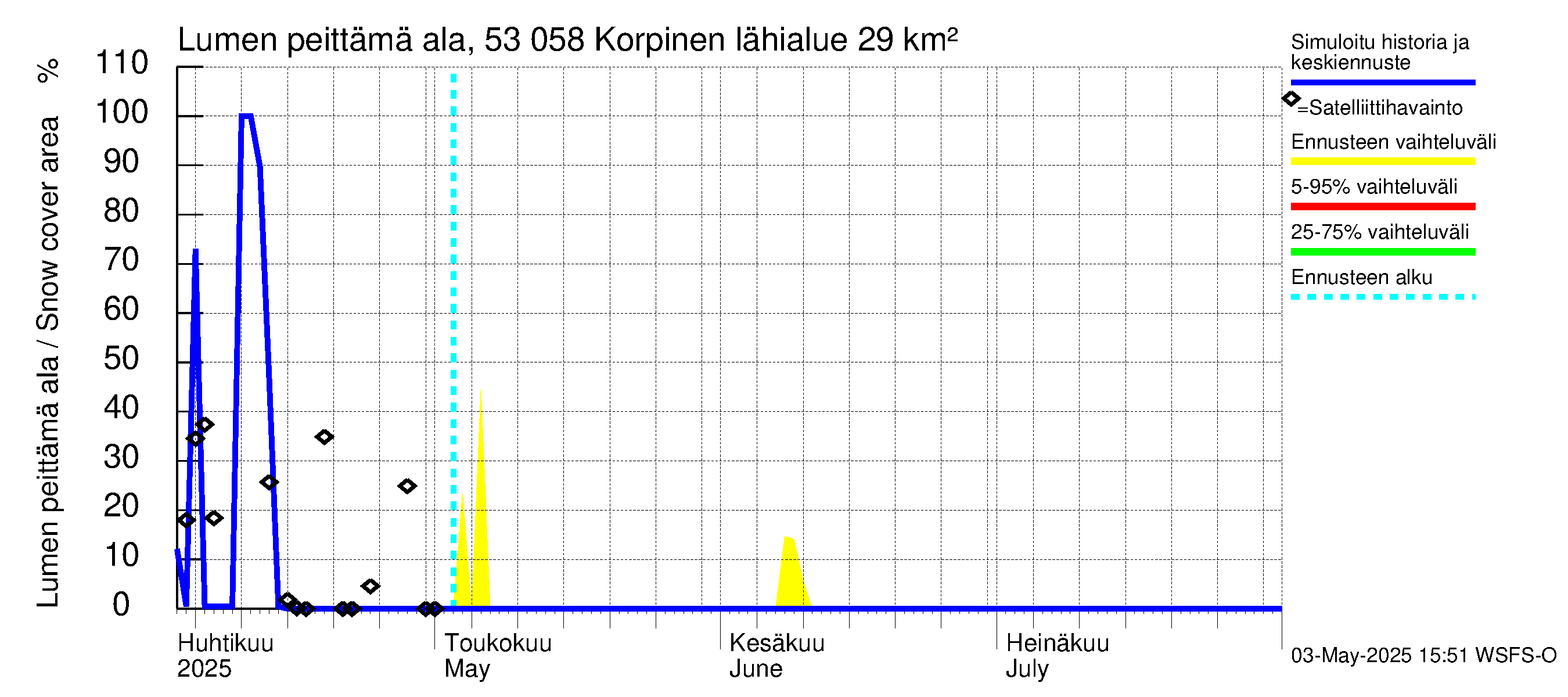 Kalajoen vesistöalue - Korpinen: Lumen peittämä ala