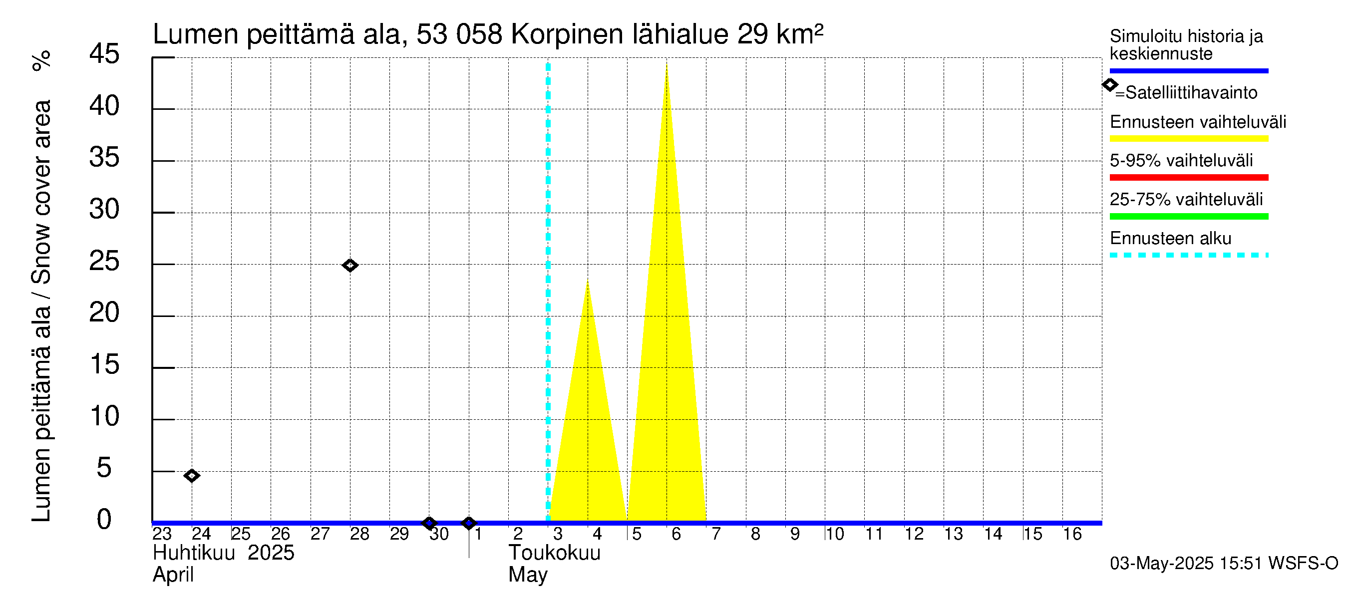 Kalajoen vesistöalue - Korpinen: Lumen peittämä ala