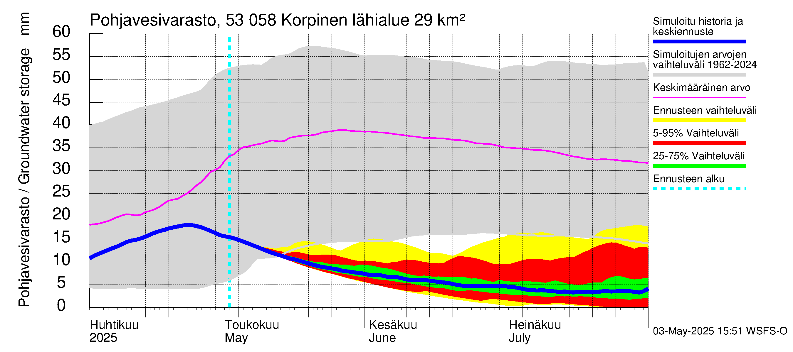 Kalajoen vesistöalue - Korpinen: Pohjavesivarasto