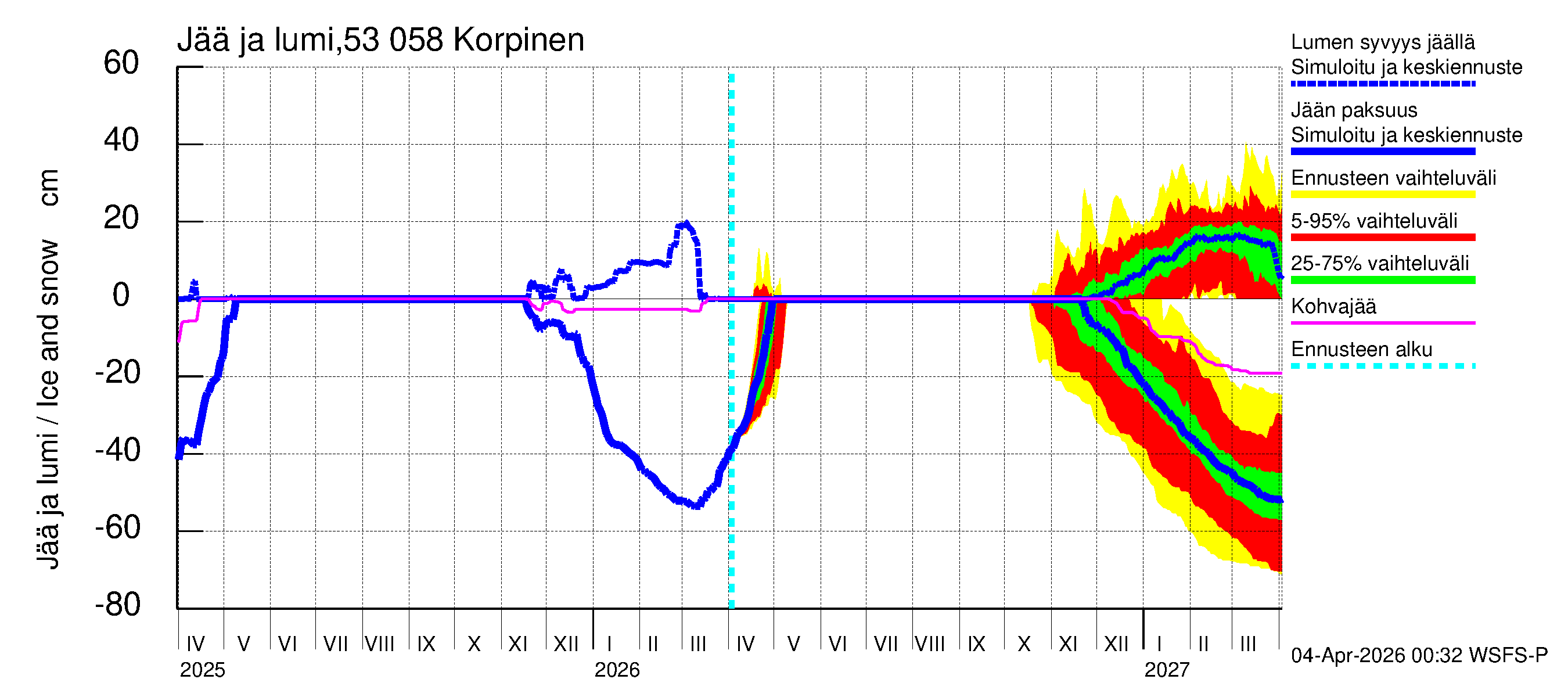 Kalajoen vesistöalue - Korpinen: Jään paksuus