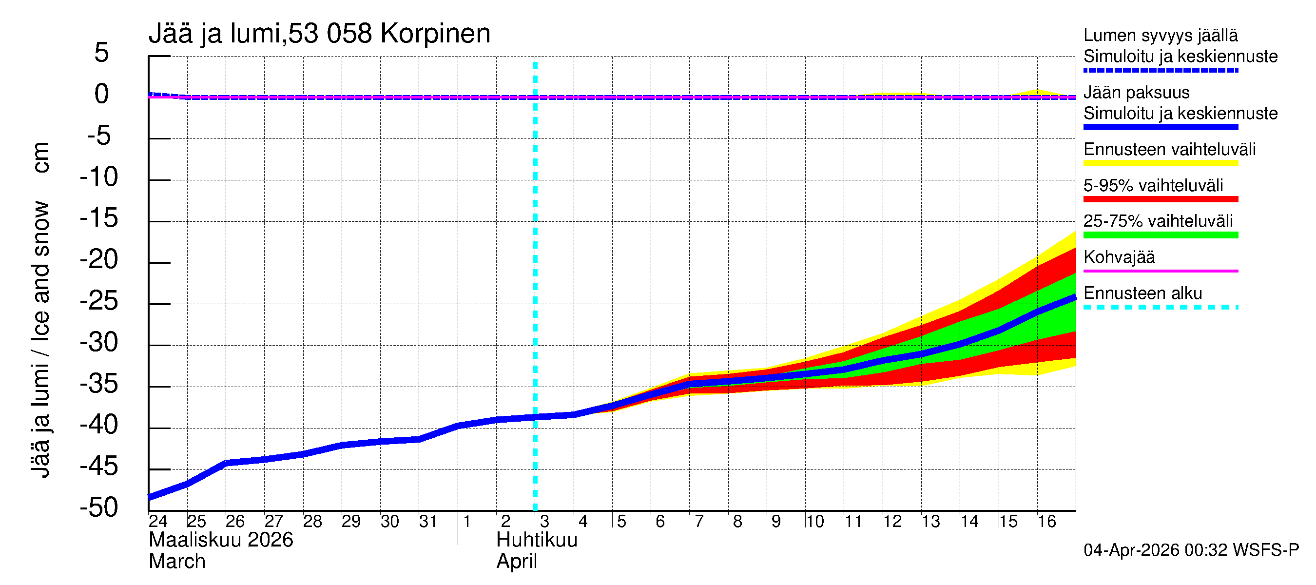 Kalajoen vesistöalue - Korpinen: Jään paksuus
