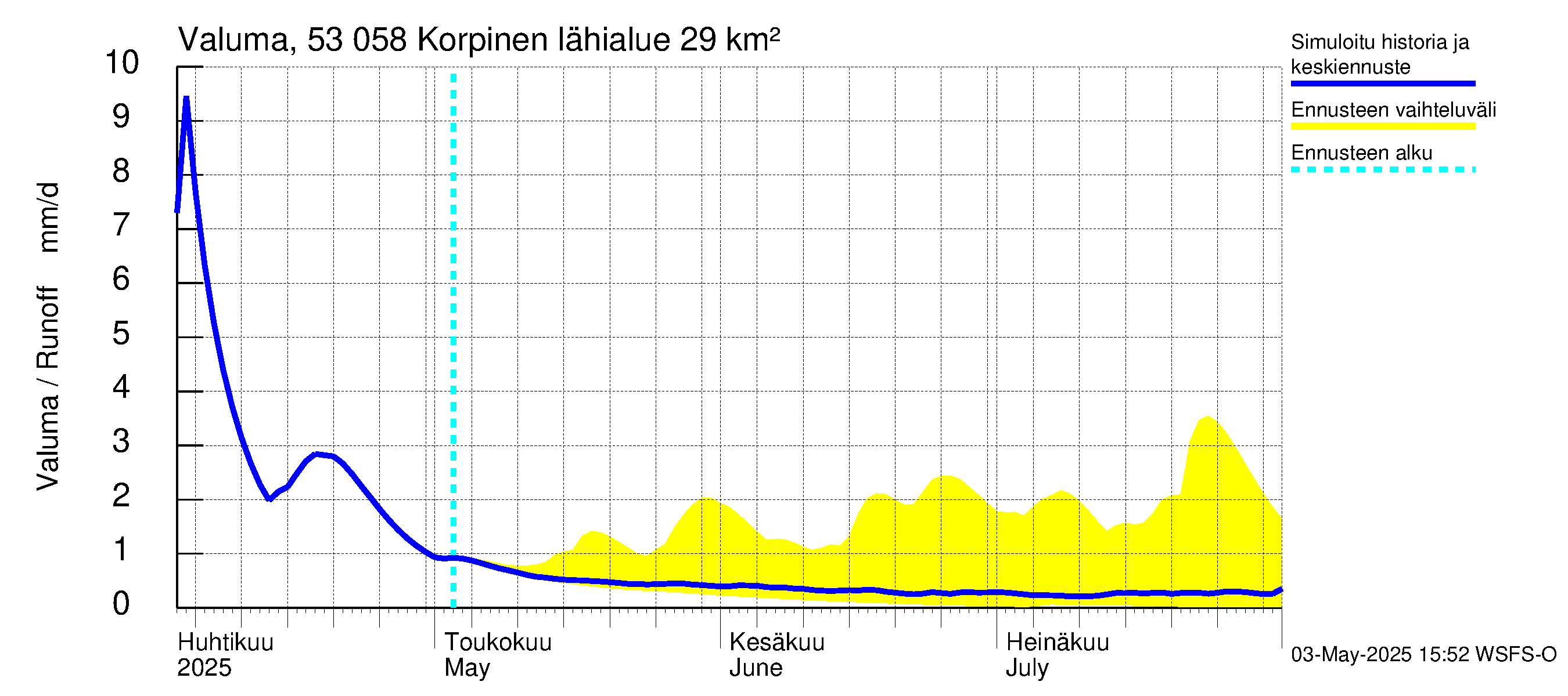 Kalajoen vesistöalue - Korpinen: Valuma