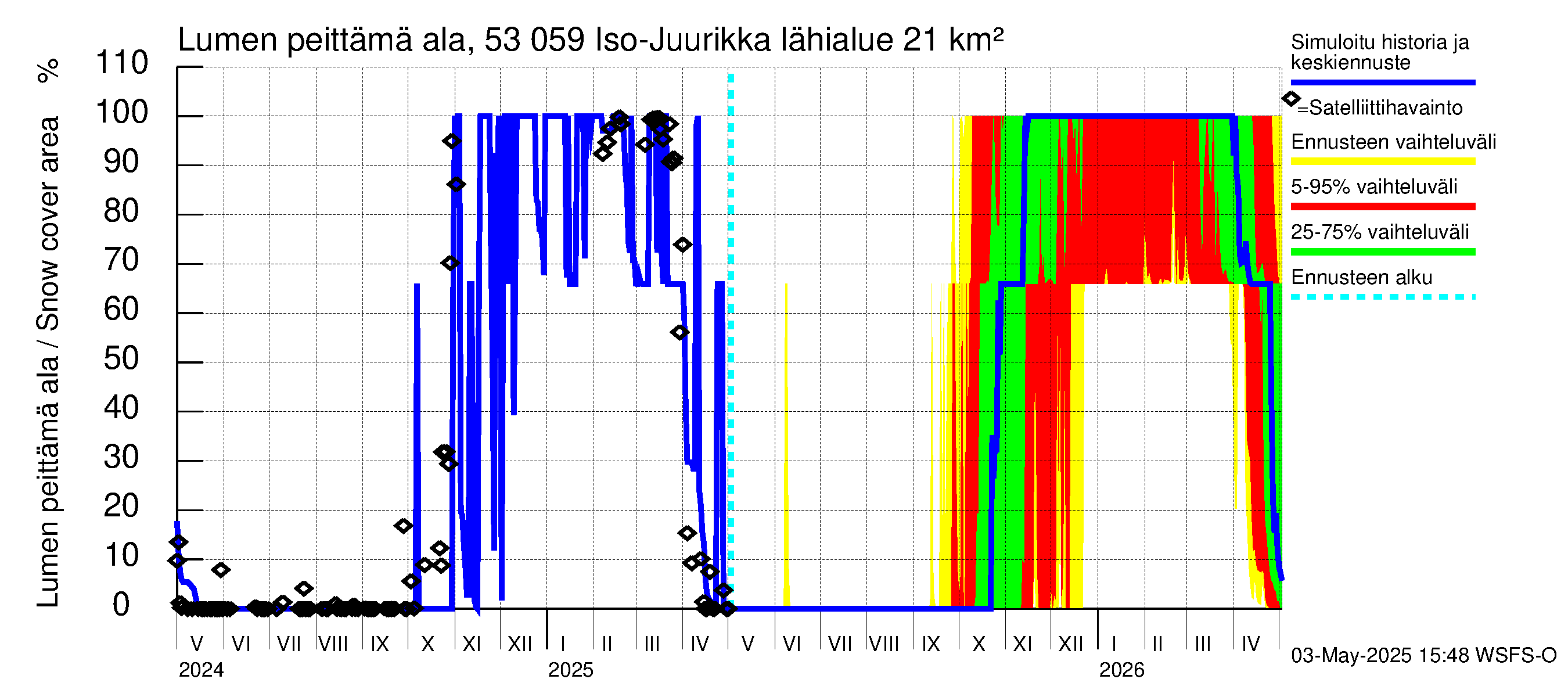 Kalajoen vesistöalue - Iso-Juurikka: Lumen peittämä ala