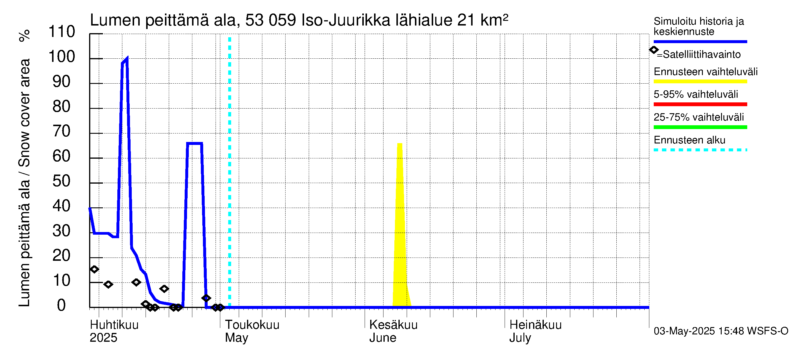 Kalajoen vesistöalue - Iso-Juurikka: Lumen peittämä ala