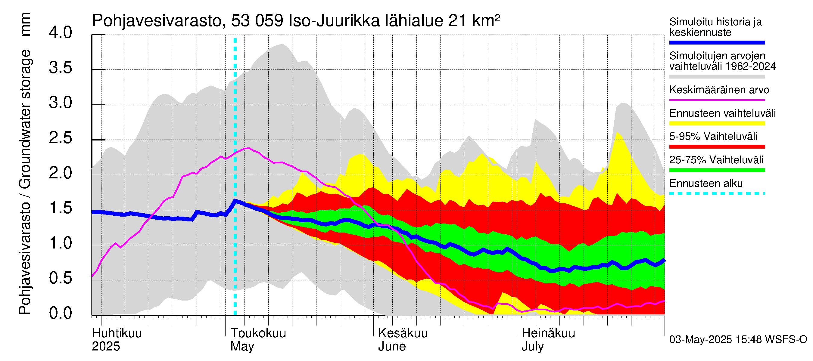 Kalajoen vesistöalue - Iso-Juurikka: Pohjavesivarasto