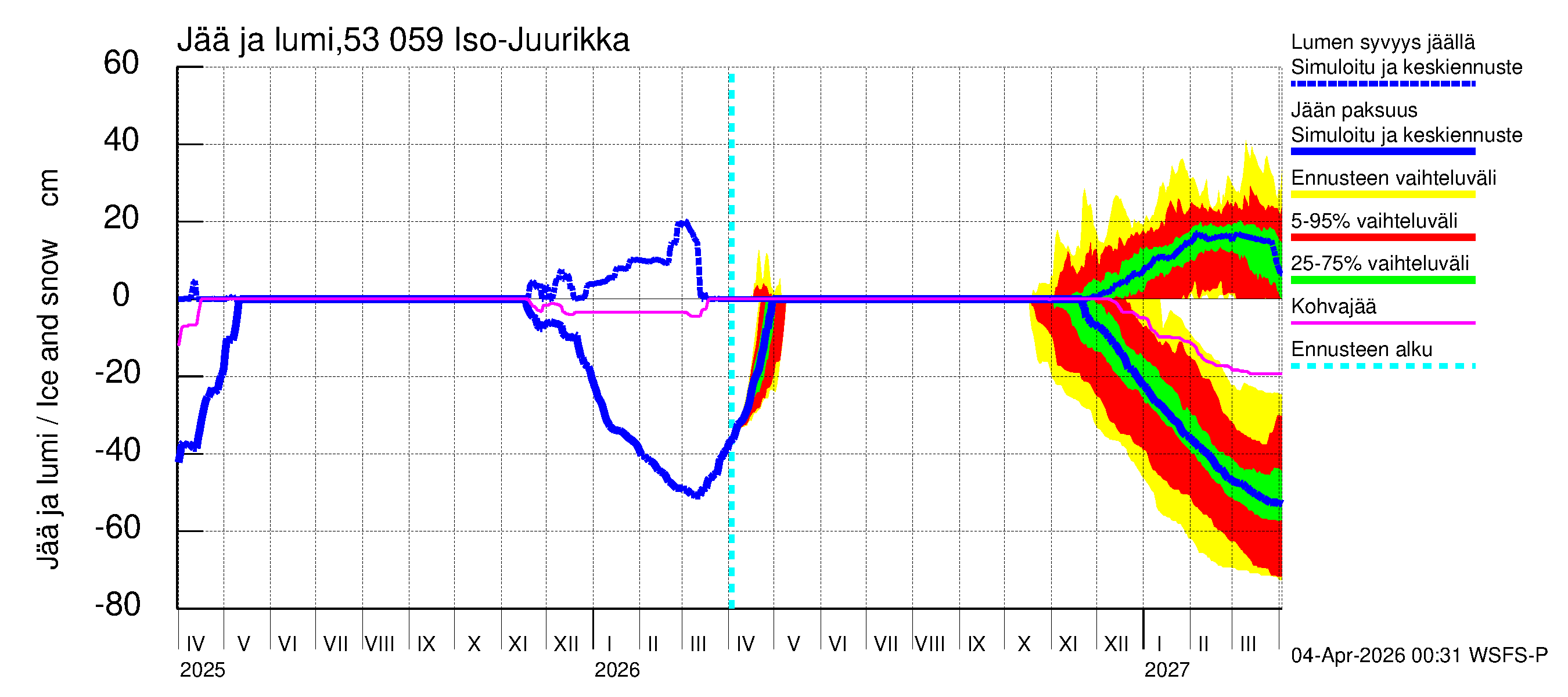 Kalajoen vesistöalue - Iso-Juurikka: Jään paksuus
