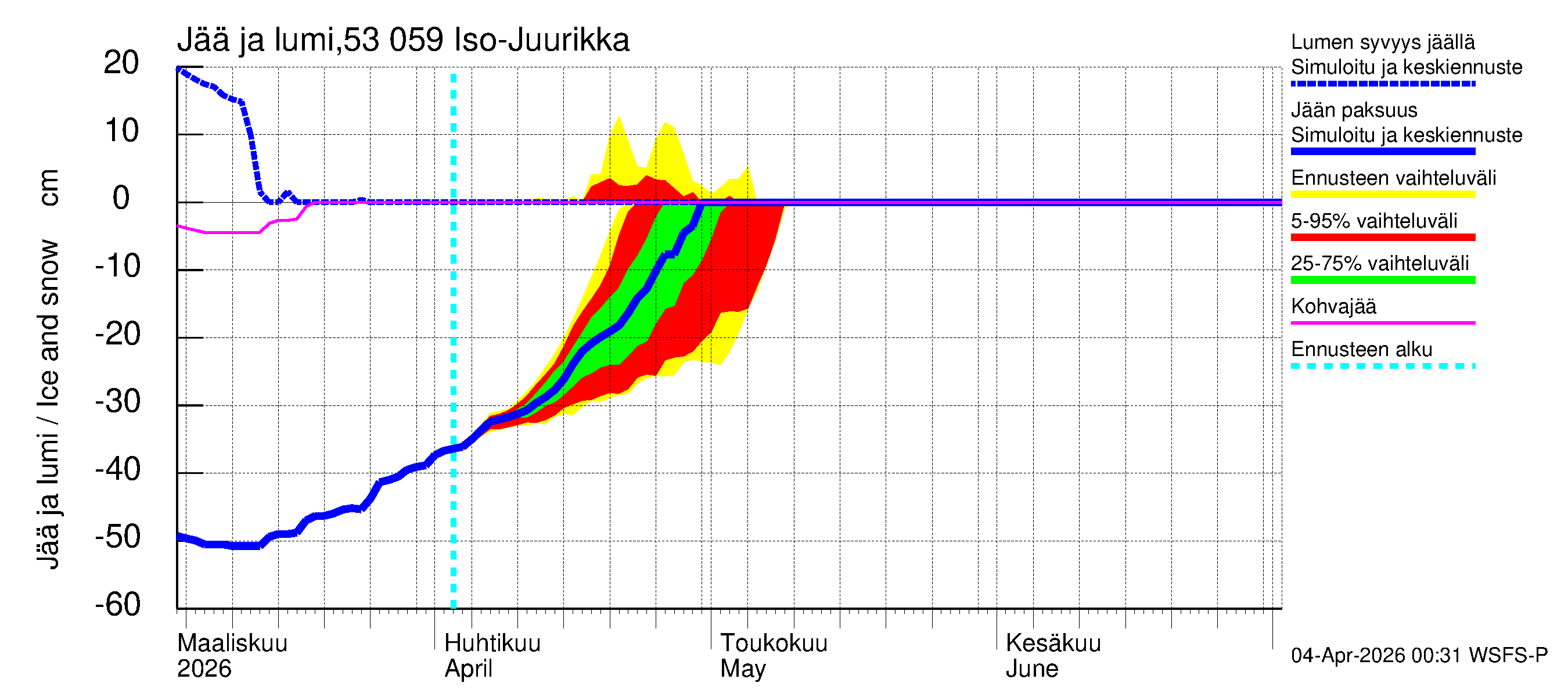 Kalajoen vesistöalue - Iso-Juurikka: Jään paksuus