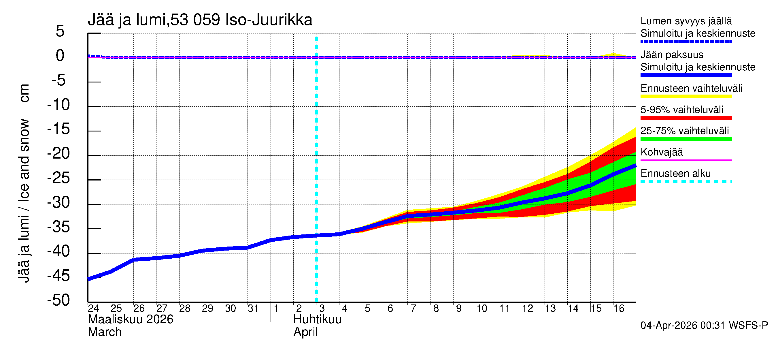Kalajoen vesistöalue - Iso-Juurikka: Jään paksuus