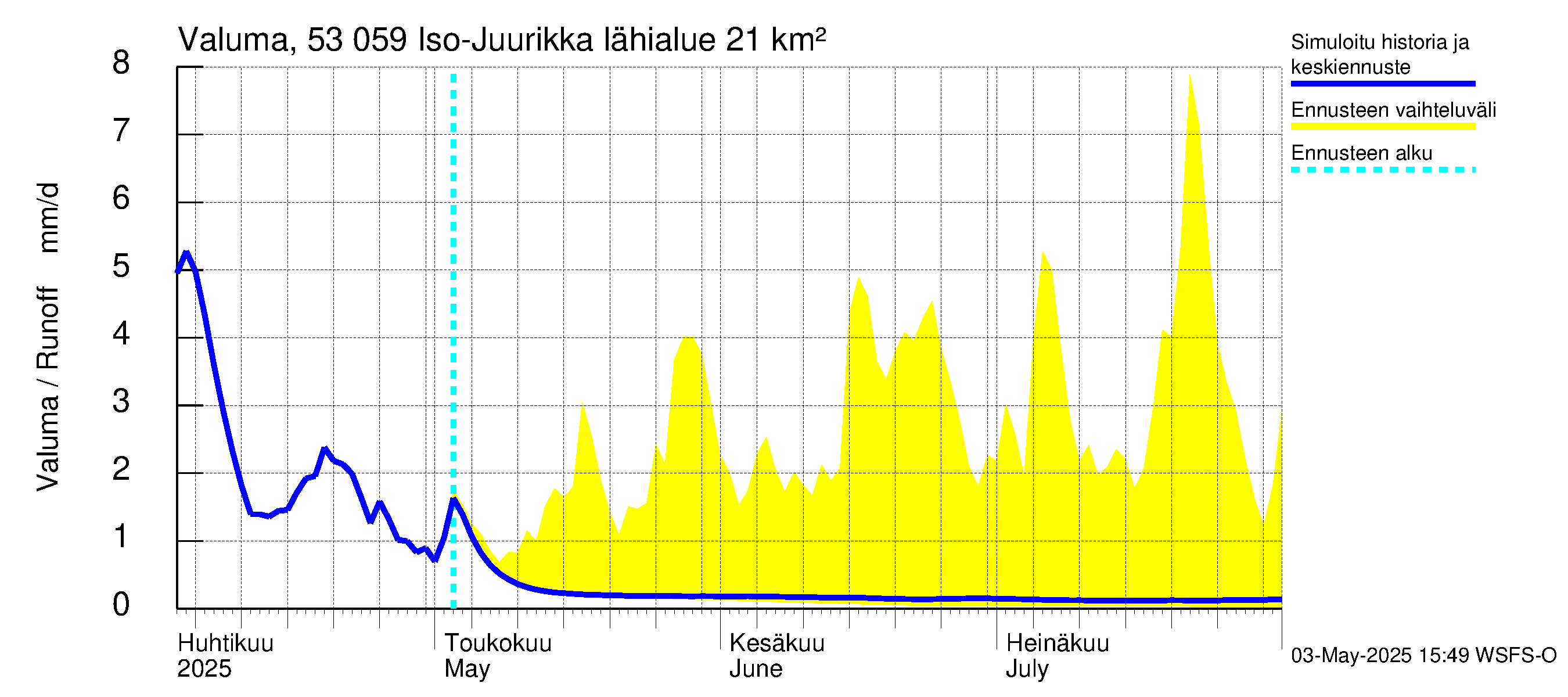 Kalajoen vesistöalue - Iso-Juurikka: Valuma
