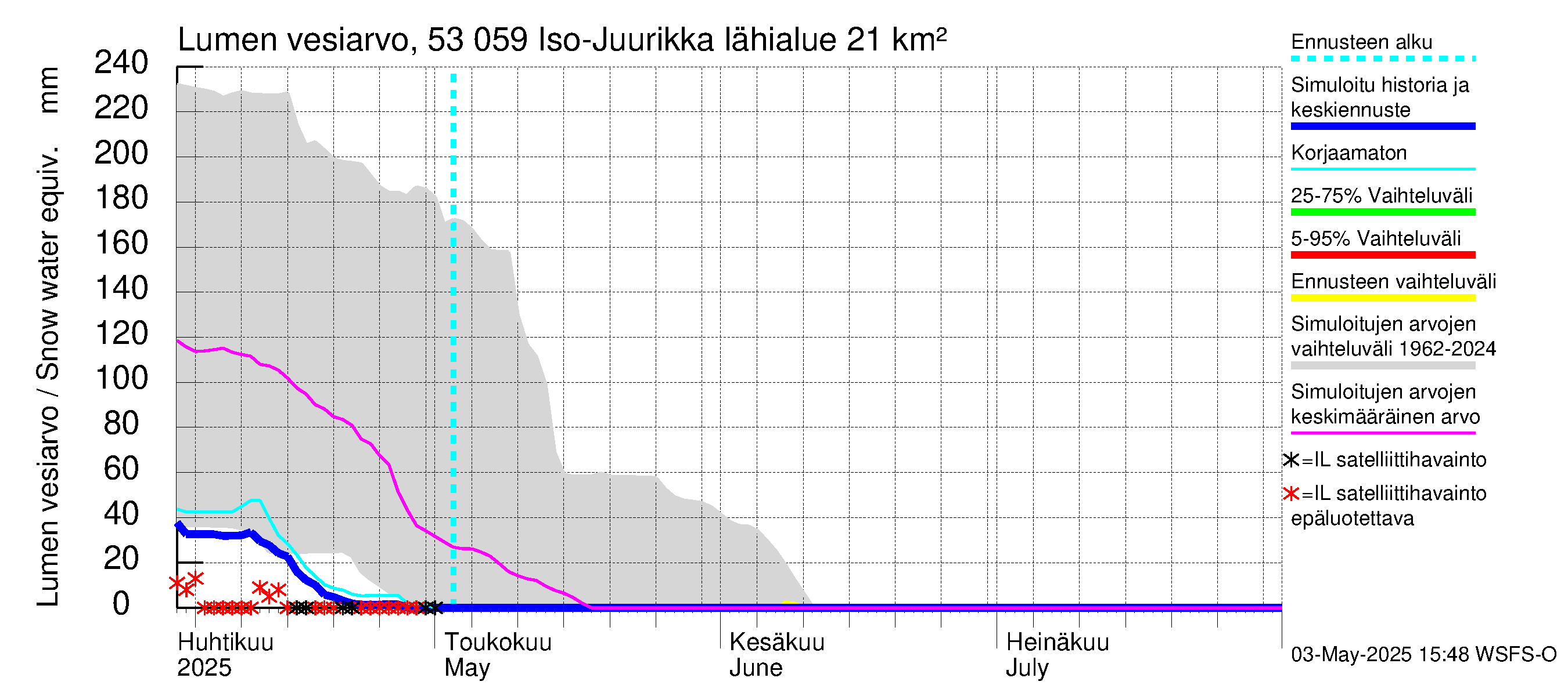 Kalajoen vesistöalue - Iso-Juurikka: Lumen vesiarvo