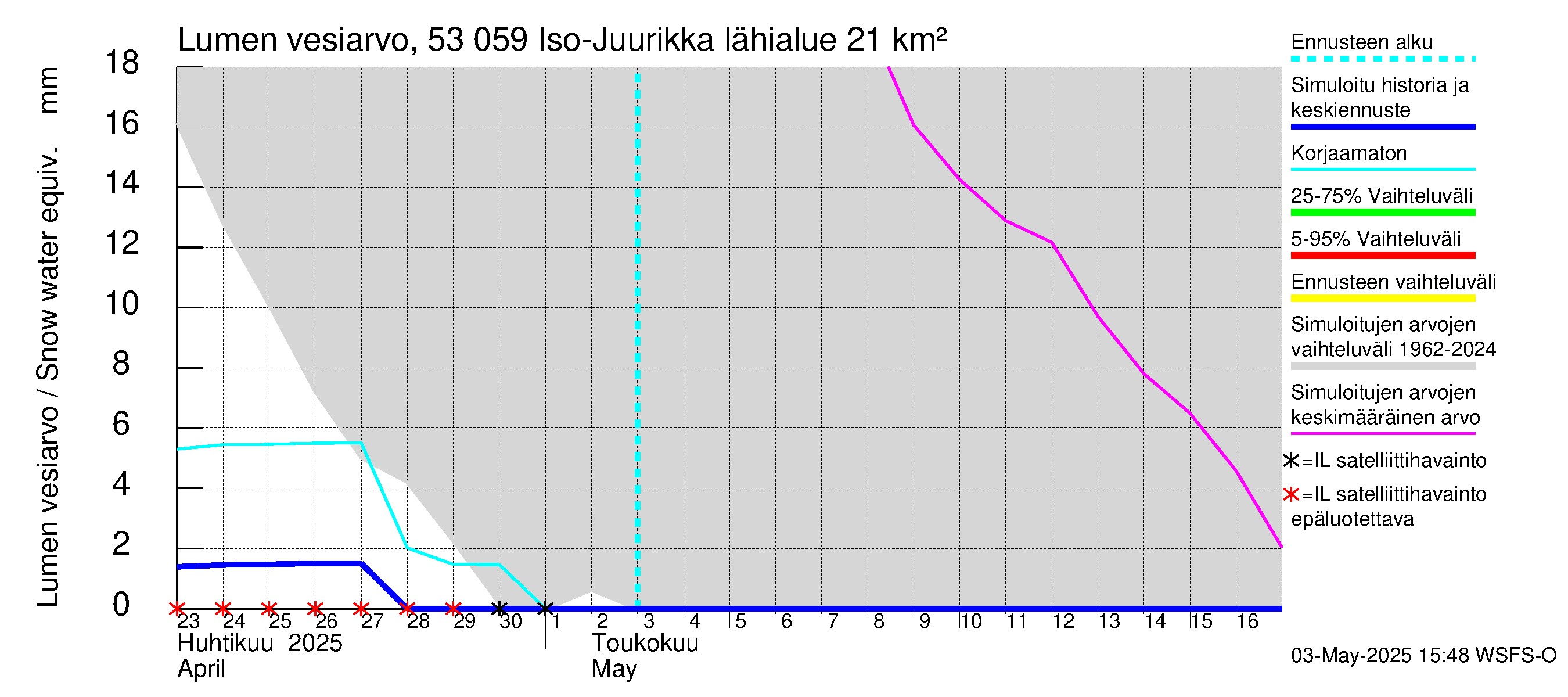 Kalajoen vesistöalue - Iso-Juurikka: Lumen vesiarvo