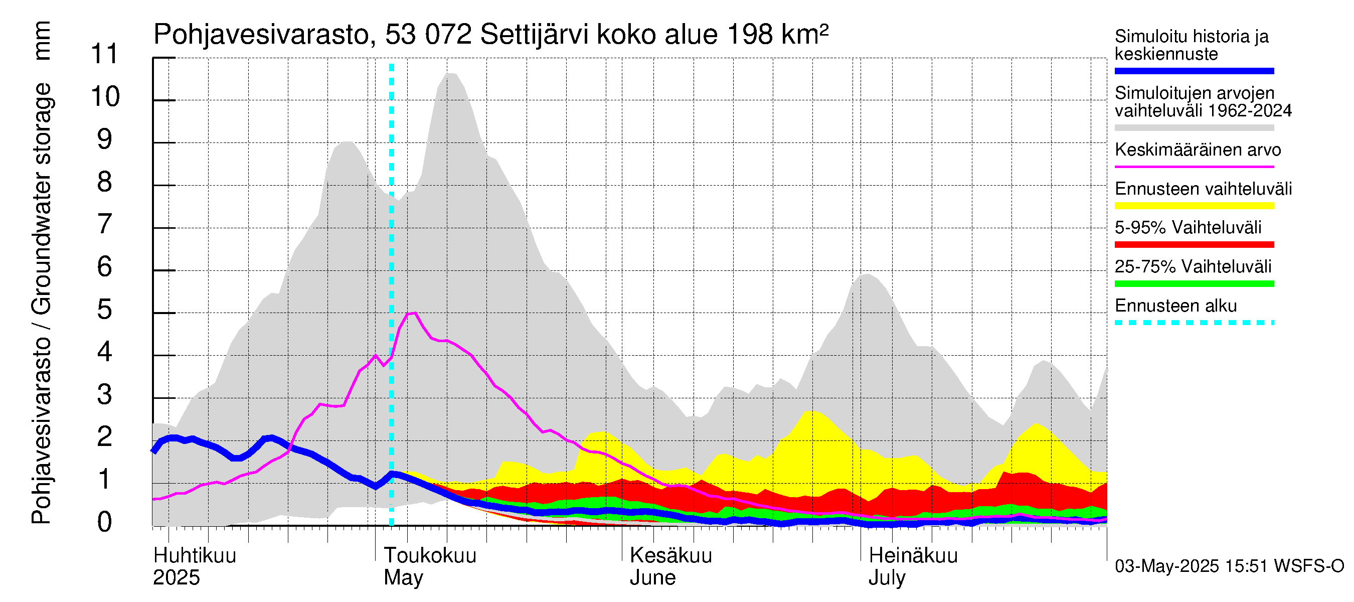 Kalajoen vesistöalue - Settijärvi: Pohjavesivarasto