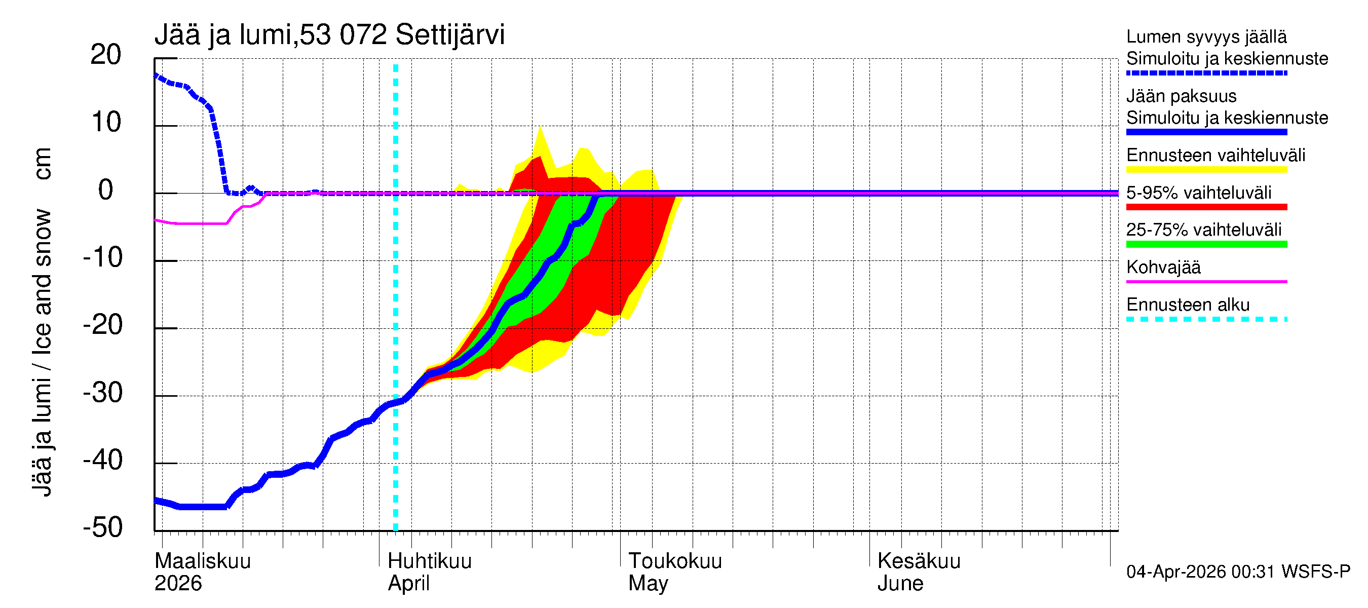 Kalajoen vesistöalue - Settijärvi: Jään paksuus