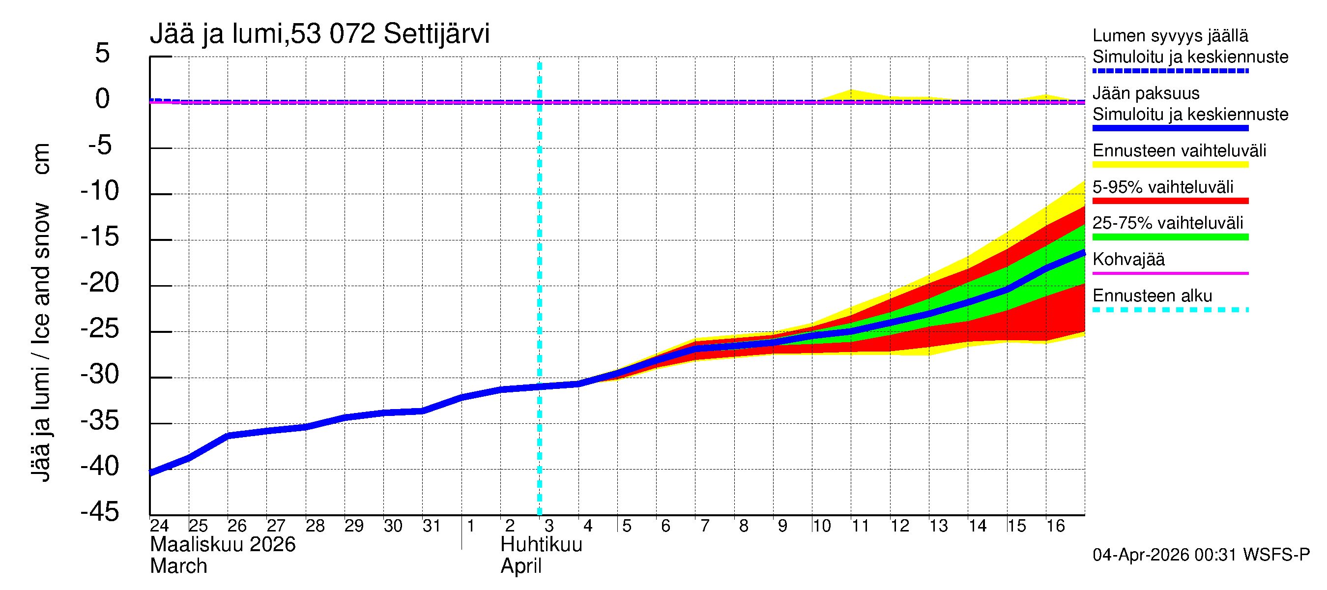 Kalajoen vesistöalue - Settijärvi: Jään paksuus