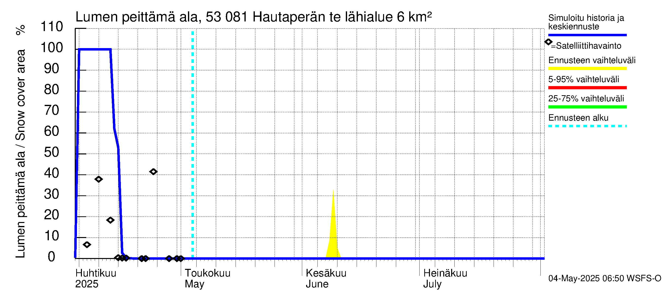 Kalajoen vesistöalue - Hautaperän tekojärvi: Lumen peittämä ala