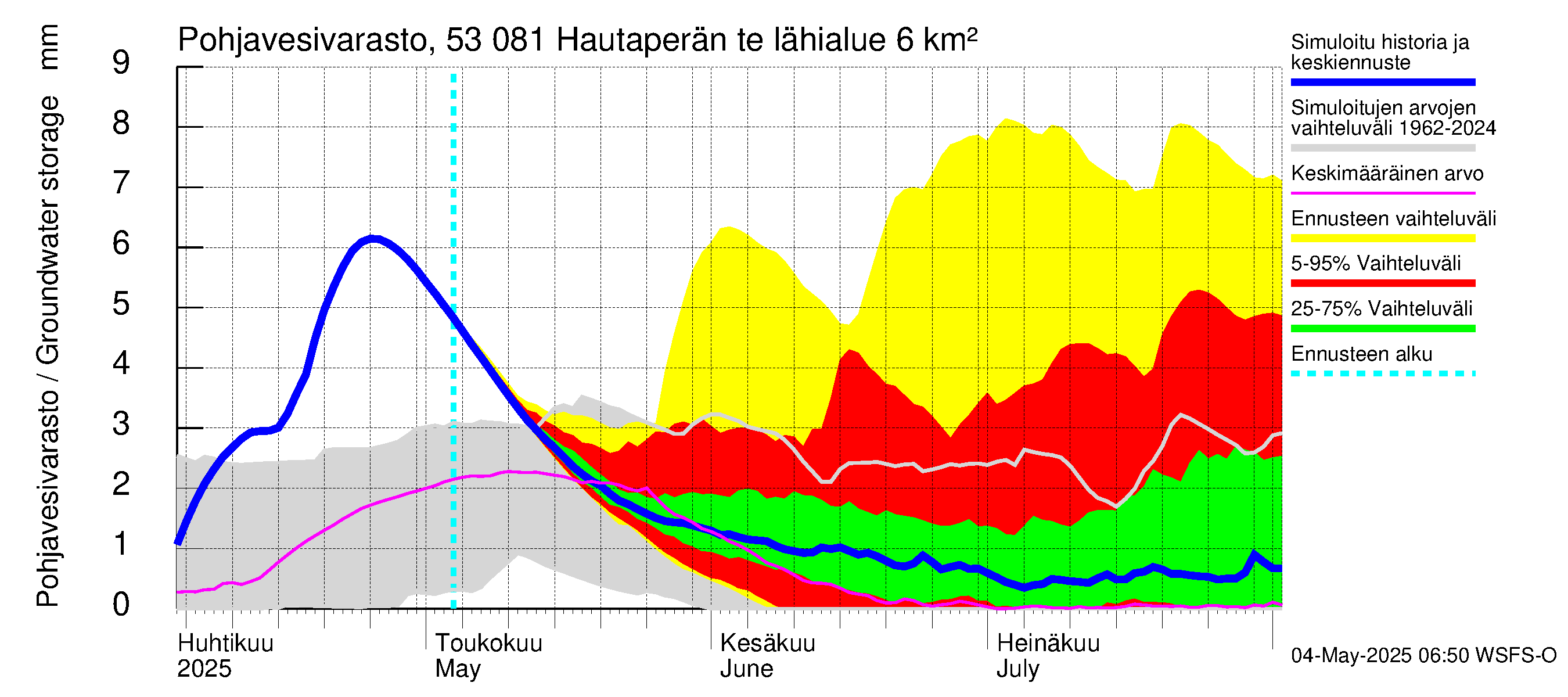Kalajoen vesistöalue - Hautaperän tekojärvi: Pohjavesivarasto
