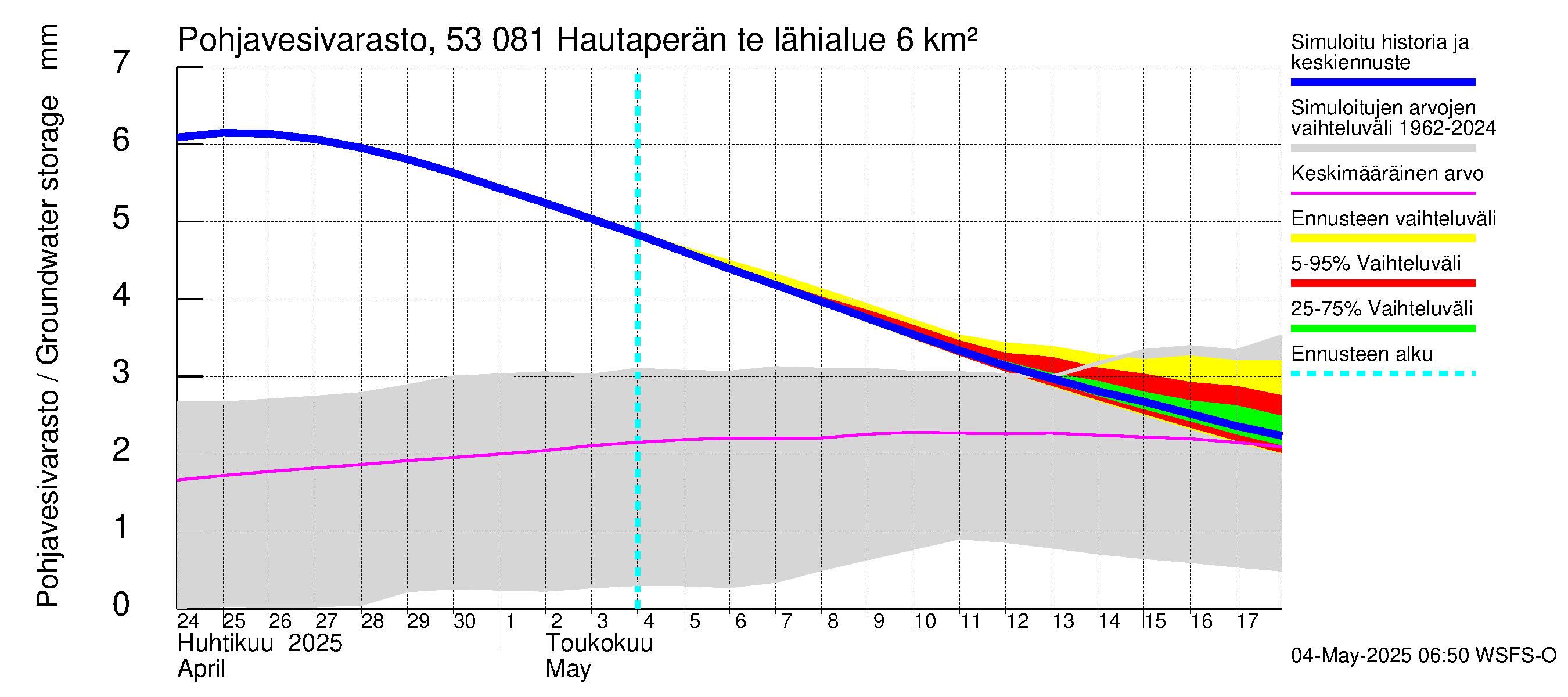 Kalajoen vesistöalue - Hautaperän tekojärvi: Pohjavesivarasto