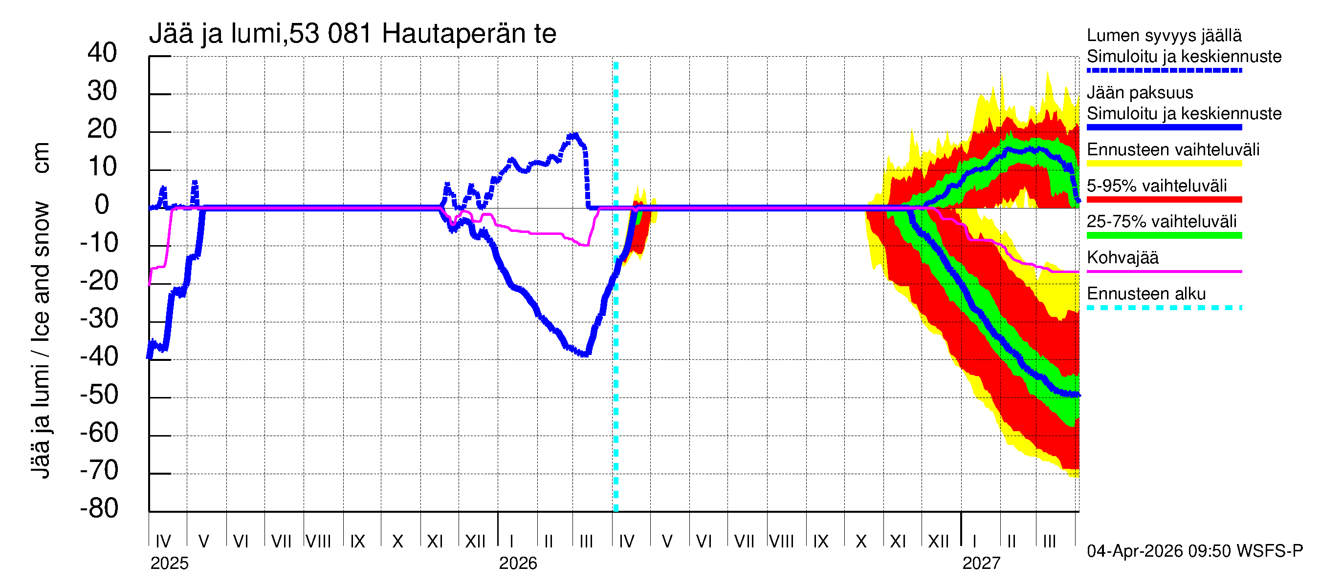 Kalajoen vesistöalue - Hautaperän tekojärvi: Jään paksuus