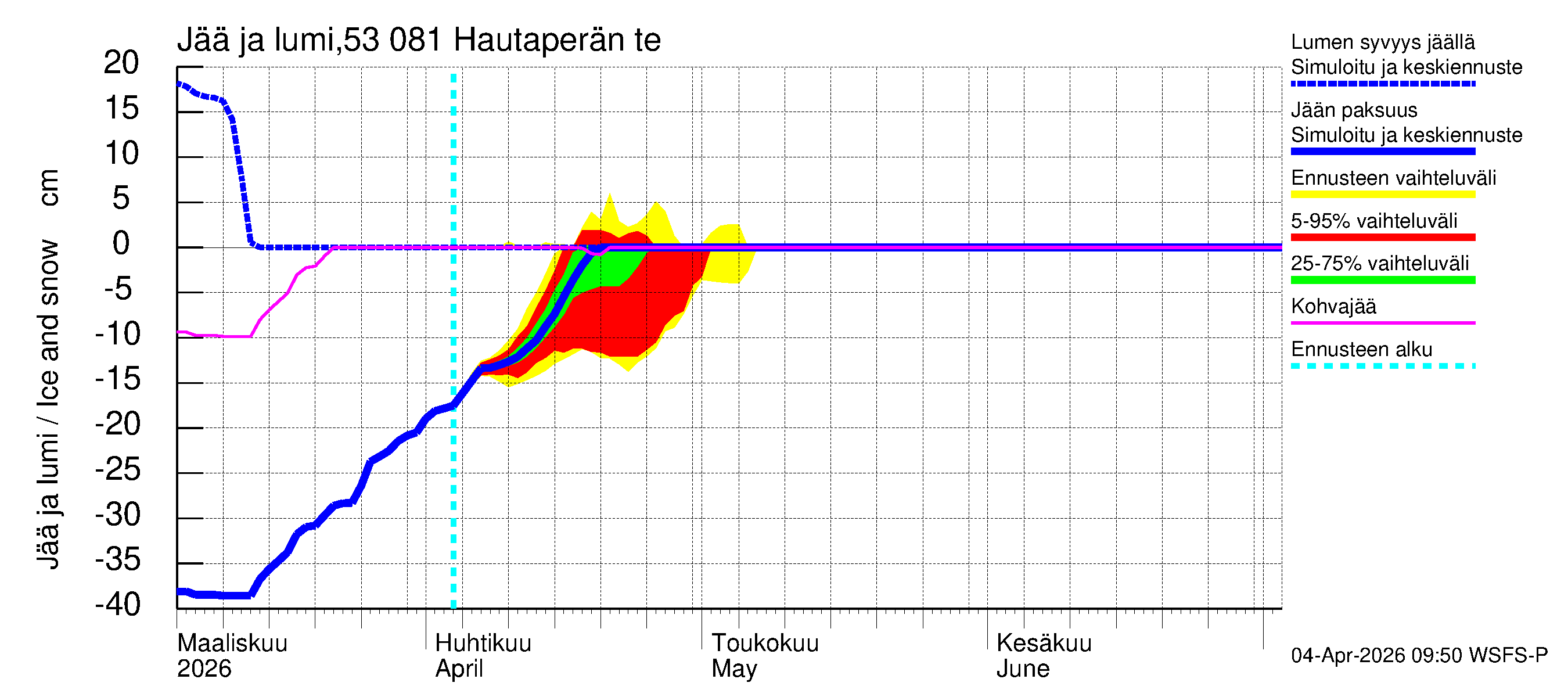 Kalajoen vesistöalue - Hautaperän tekojärvi: Jään paksuus