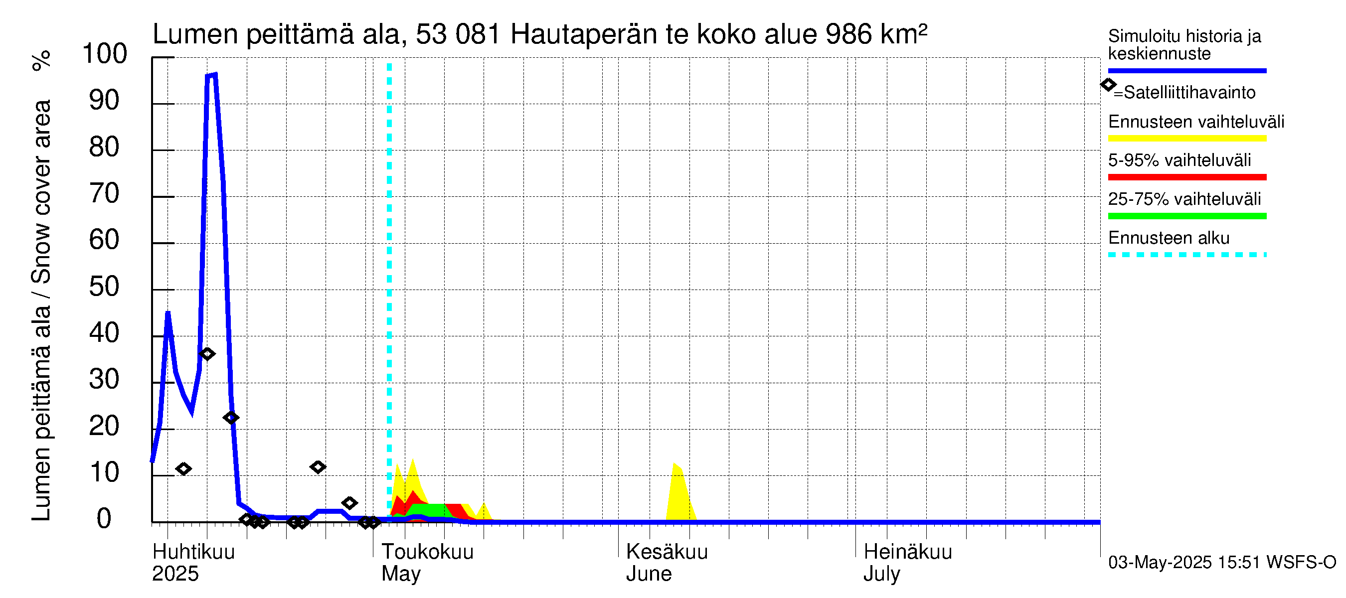 Kalajoen vesistöalue - Hautaperän tekojärvi: Lumen peittämä ala