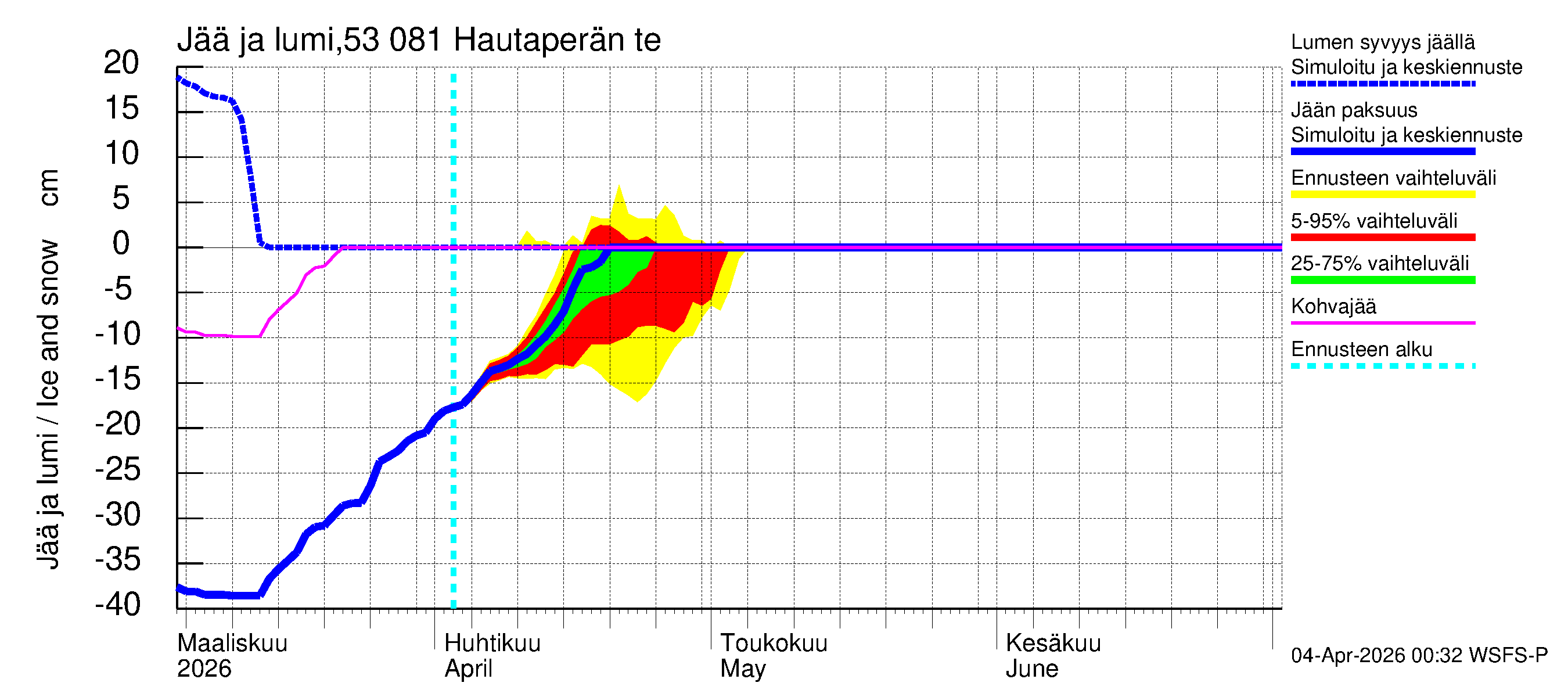 Kalajoen vesistöalue - Hautaperän tekojärvi: Jään paksuus