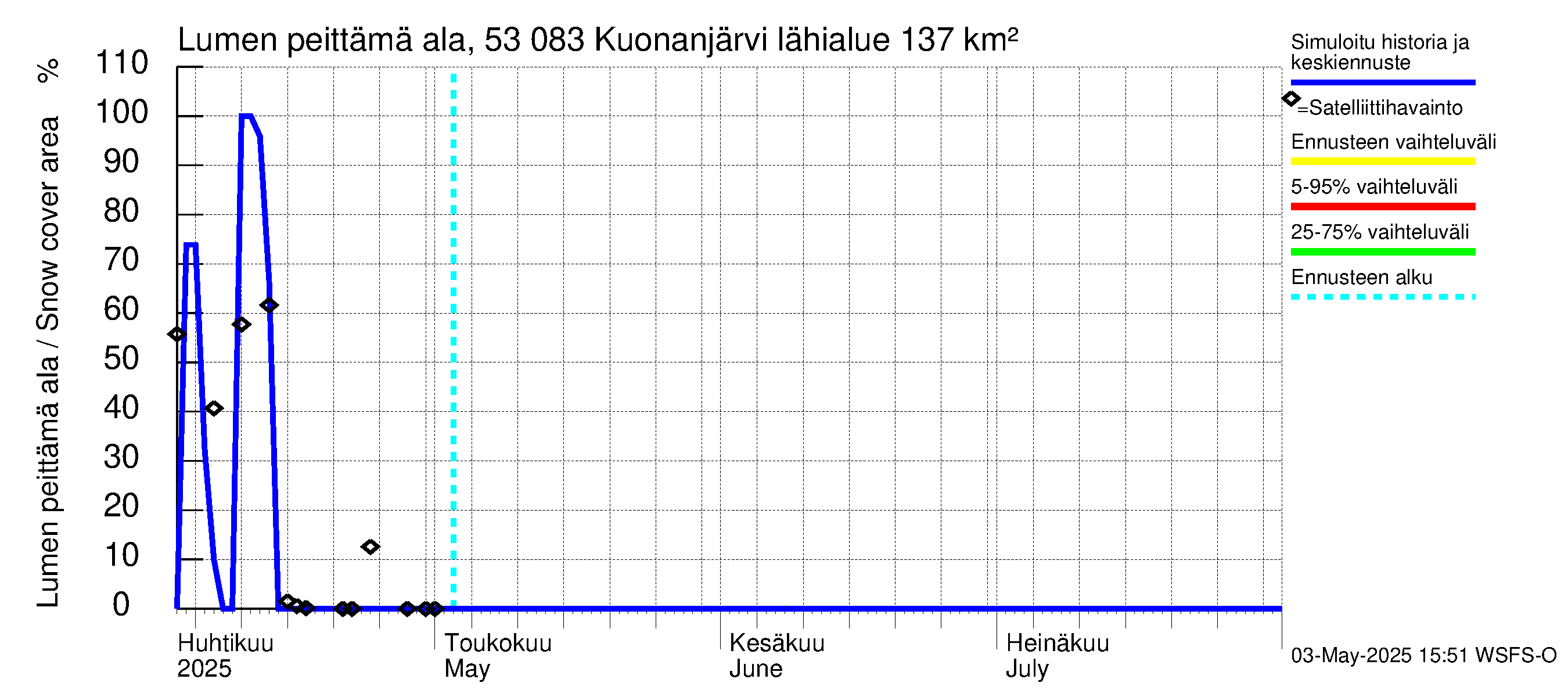 Kalajoen vesistöalue - Kuonanjärvi: Lumen peittämä ala